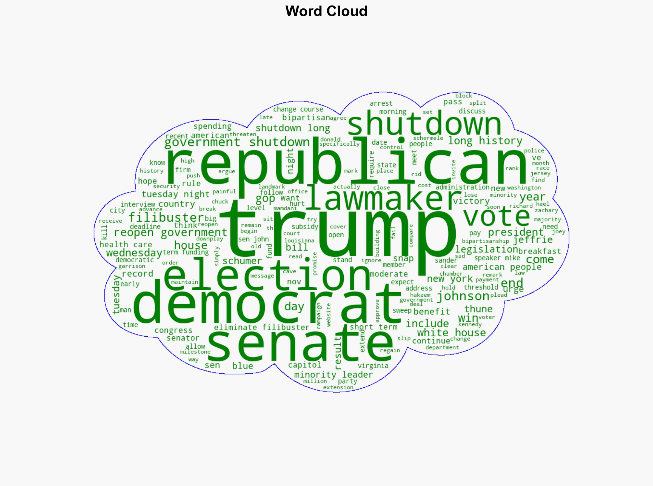 It's official The government shutdown is the longest ever Live updates - USA Today - Image 1