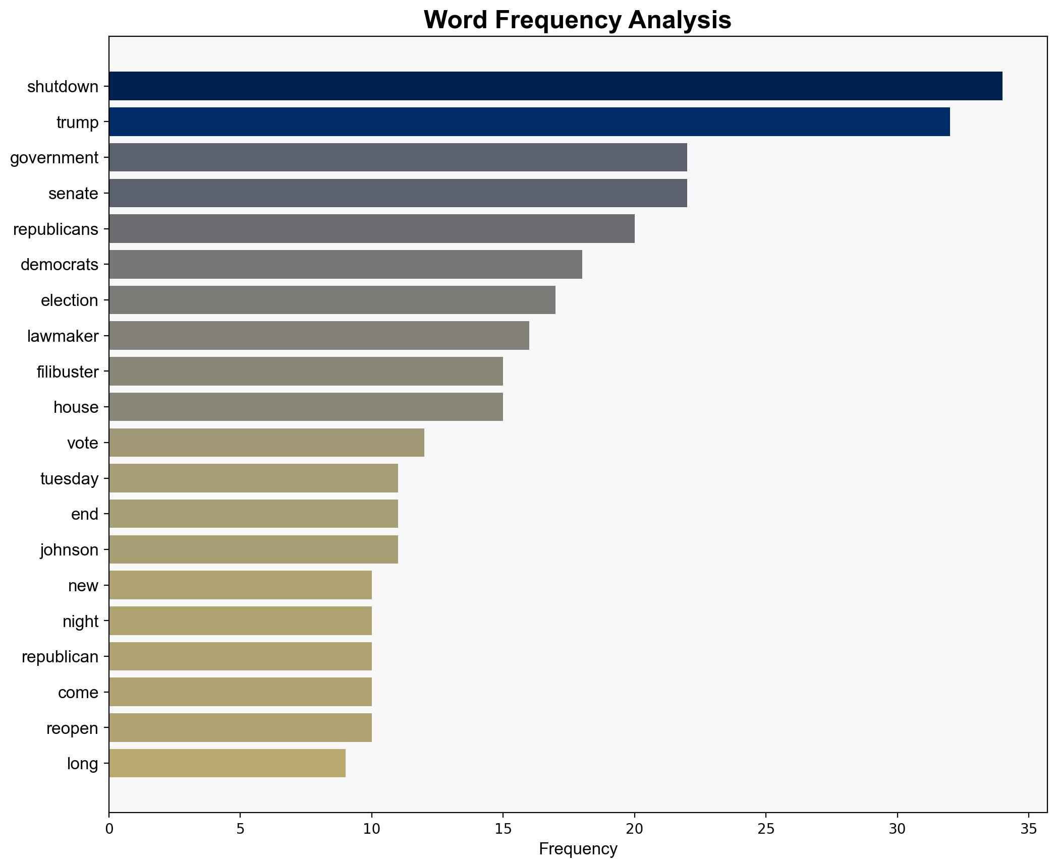 It's official The government shutdown is the longest ever Live updates - USA Today - Image 3