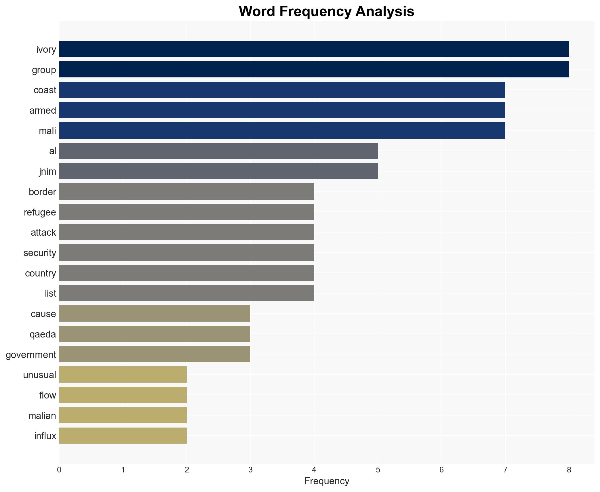 Ivory Coast boosts border defence due to unusual flow of Malian refugees - Al Jazeera English - Image 3