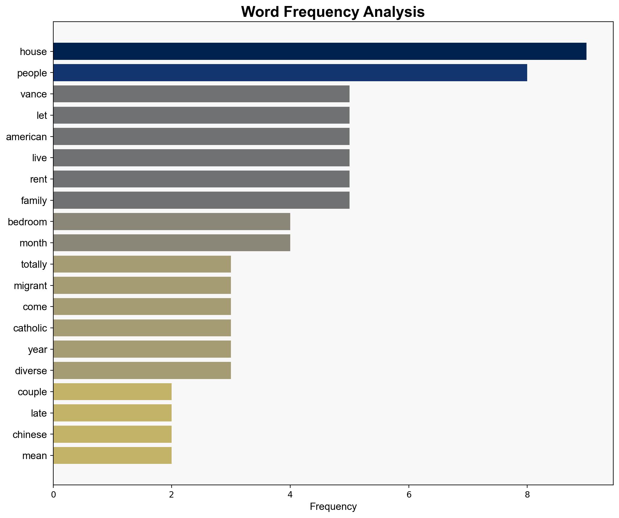 JD Vances Ludicrous Views on Housing Are Antithetical to the American Dream - esquire.com - Image 3