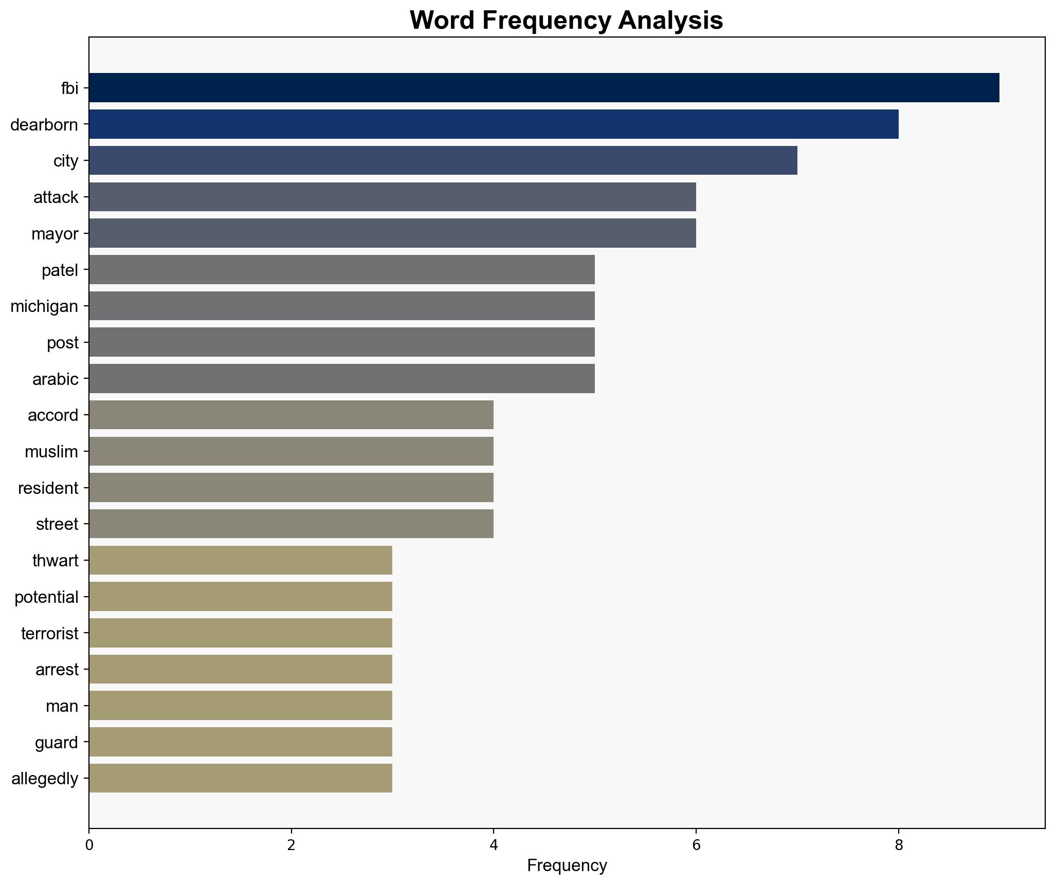 JUST IN FBI Thwarts Potential Halloween Terror AttackSeveral Arrests Made In Muslim Majority Michigan City - Thegatewaypundit.com - Image 3