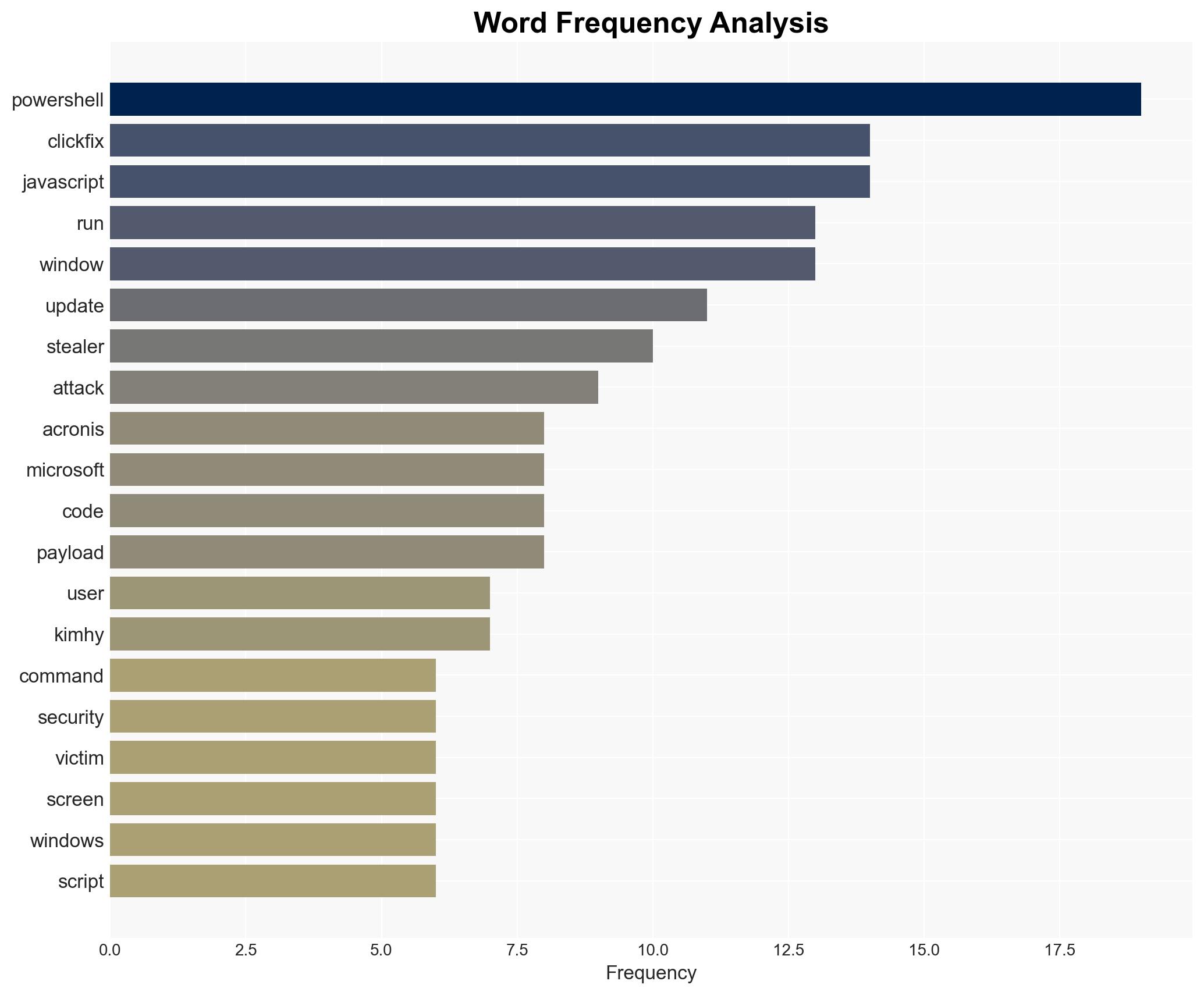 JackFix Uses Fake Windows Update Pop-Ups on Adult Sites to Deliver Multiple Stealers - Image 3