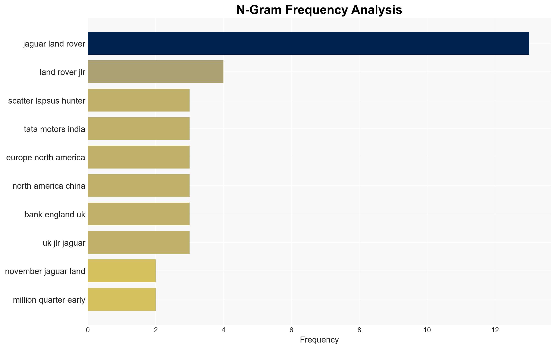 Jaguar Land Rover confirms major disruption and 196M cost from September cyberattack - Securityaffairs.com - Image 4