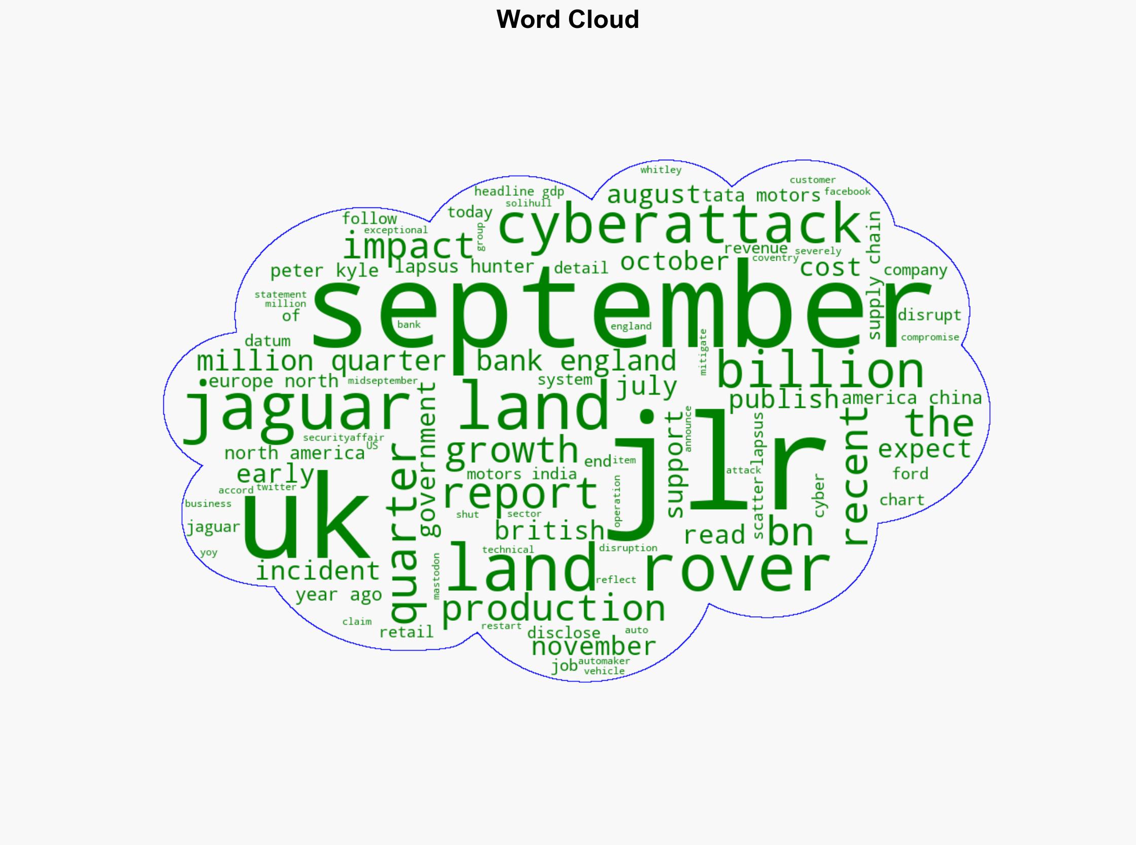 Jaguar Land Rover confirms major disruption and 196M cost from September cyberattack - Securityaffairs.com - Image 1
