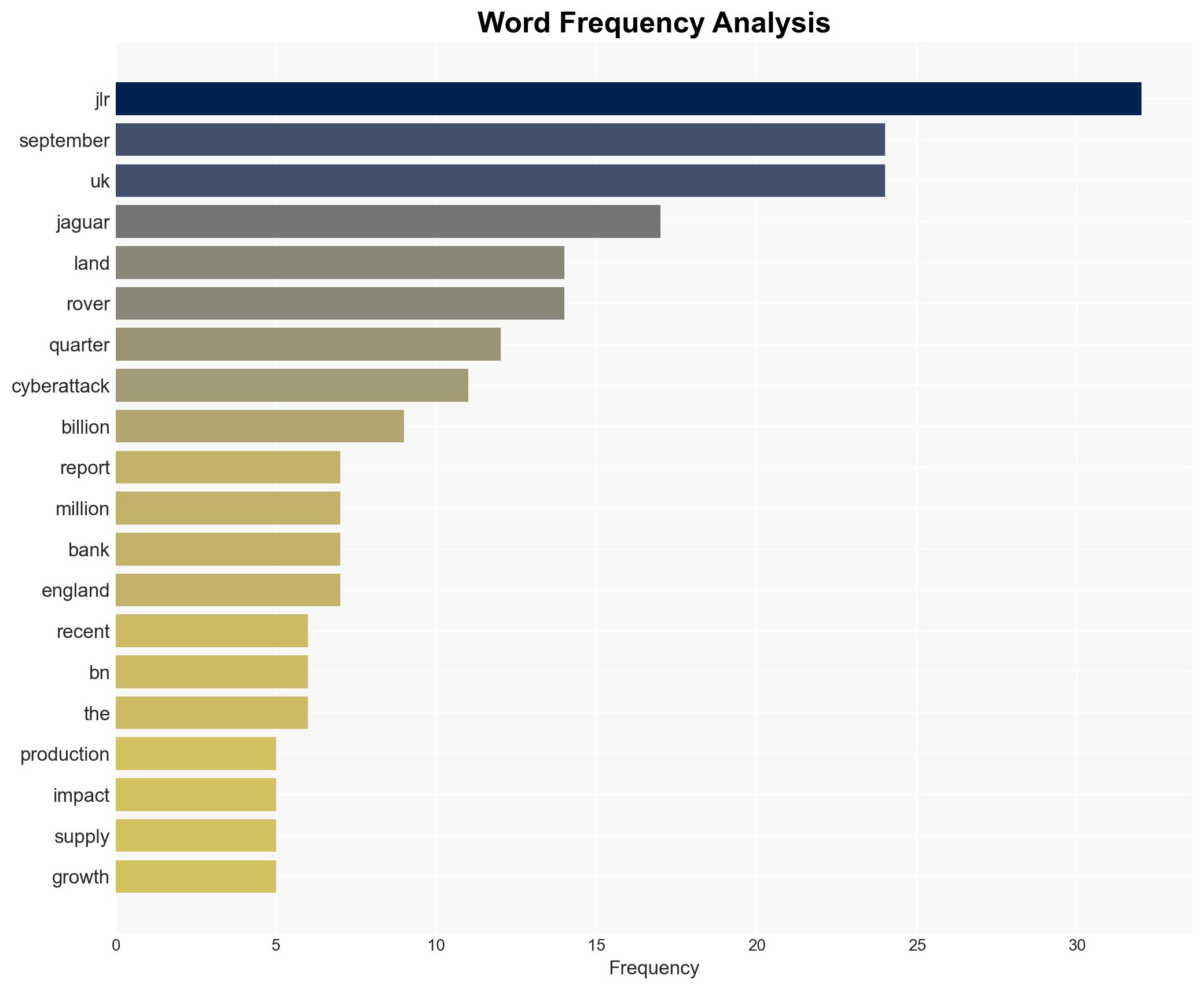 Jaguar Land Rover confirms major disruption and 196M cost from September cyberattack - Securityaffairs.com - Image 3