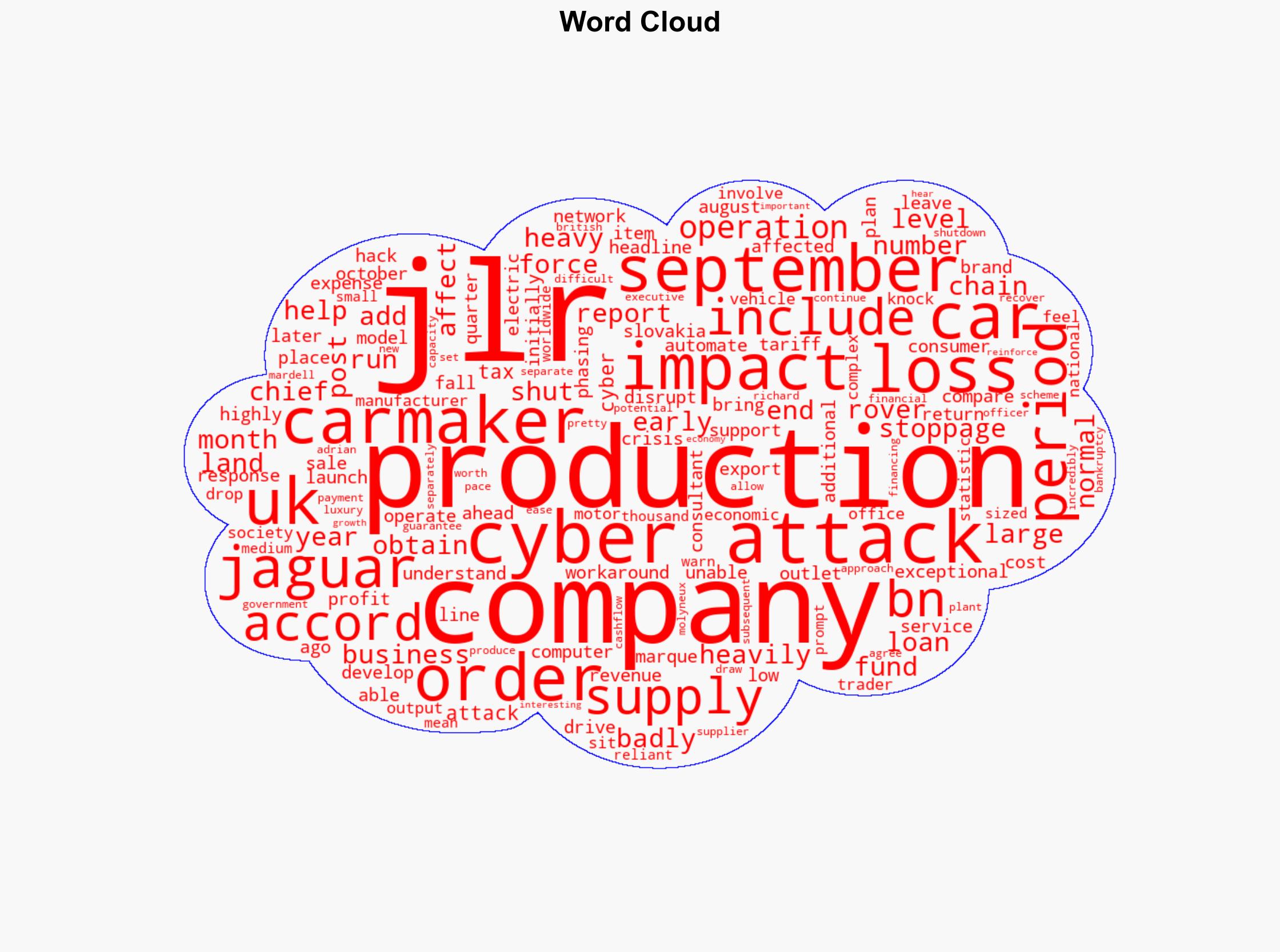 Jaguar Land Rover posts heavy loss after cyber-attack - BBC News - Image 1