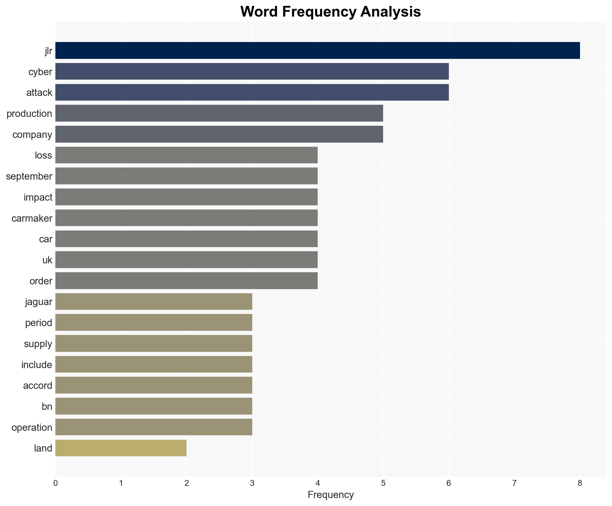 Jaguar Land Rover posts heavy loss after cyber-attack - BBC News - Image 3