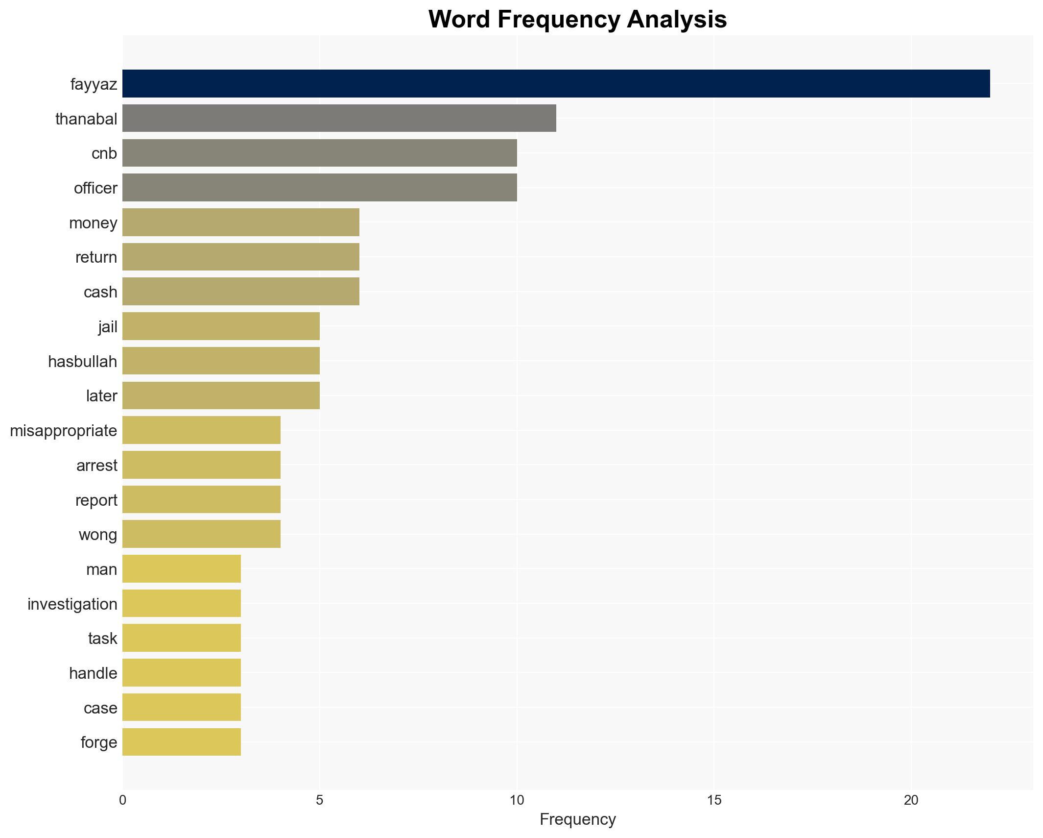 Jail for former CNB officer who misappropriated funds from 3 arrested men - CNA - Image 3