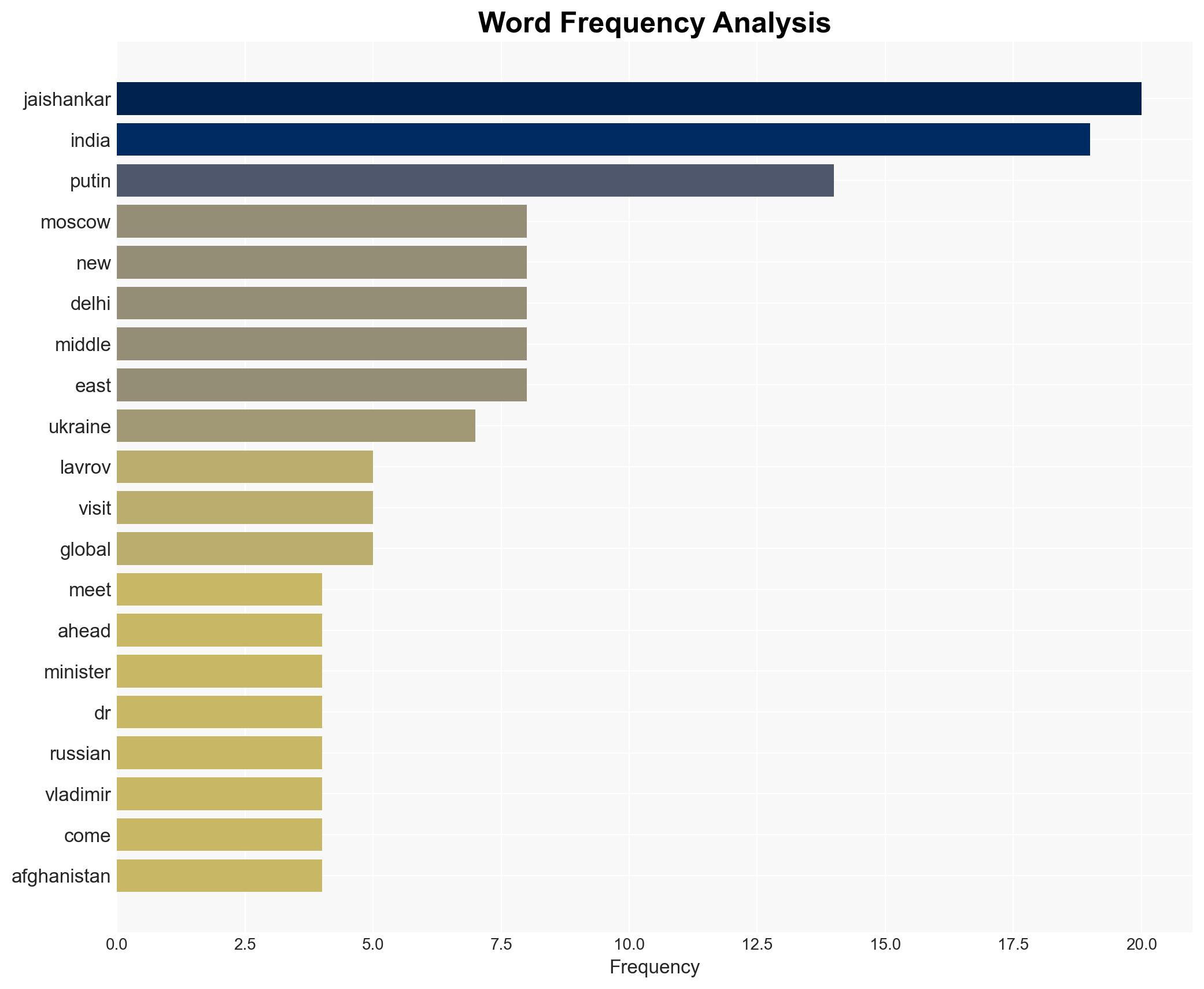 Jaishankar Meets Lavrov In Moscow Ahead Of Putin's Visit To India - Ndtvprofit.com - Image 3