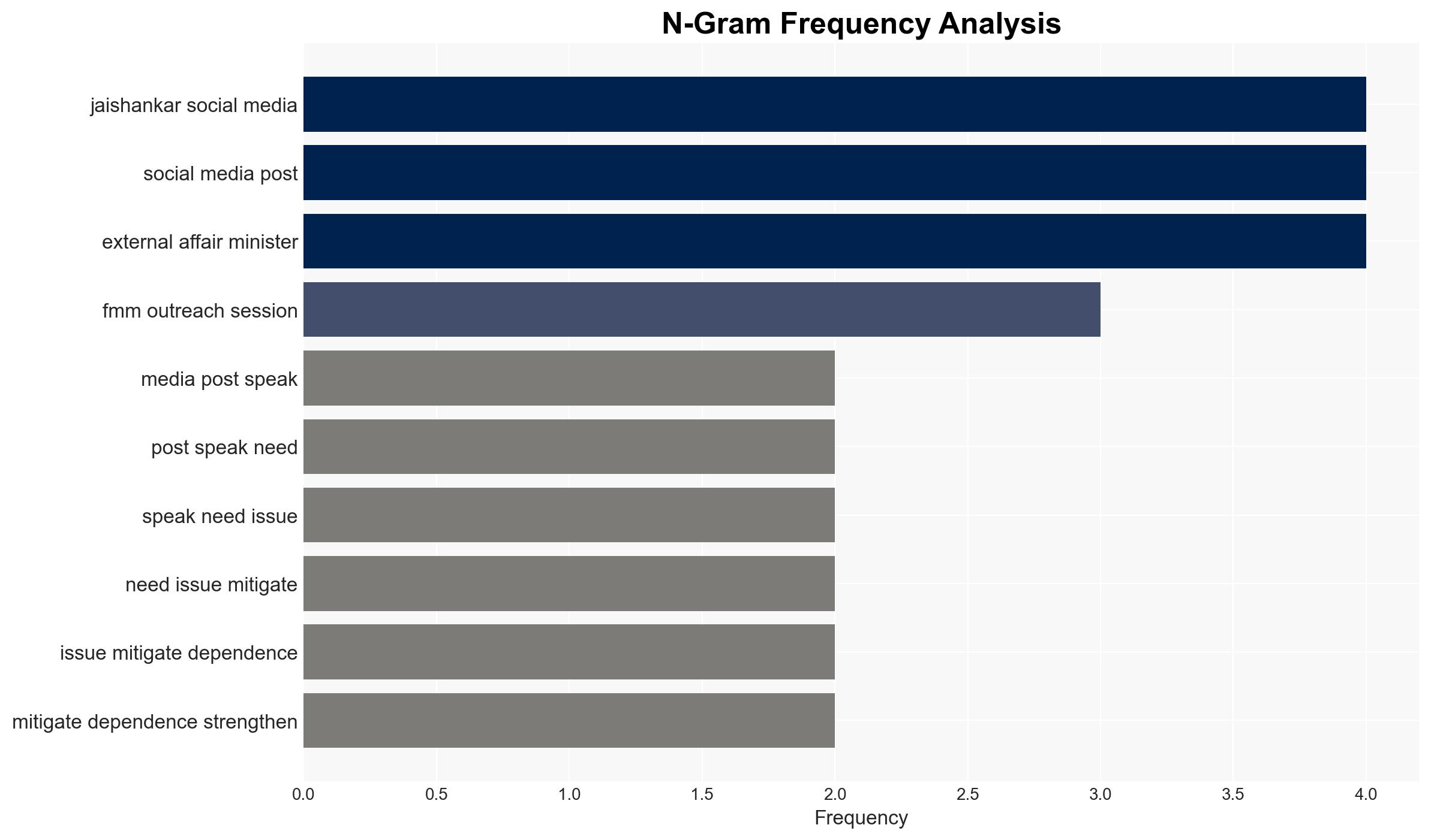 Jaishankar attends G7 FMM Outreach Session puts forth India's perspective - The Times of India - Image 4