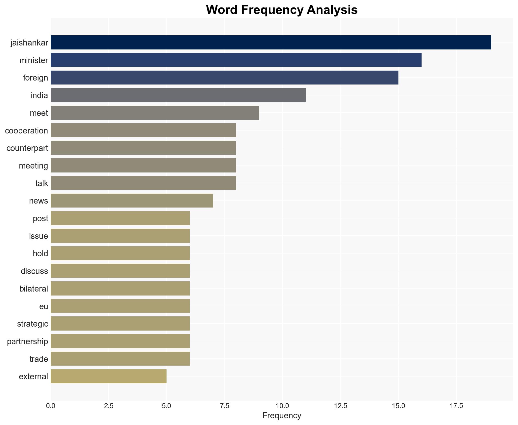 Jaishankar attends G7 FMM Outreach Session puts forth India's perspective - The Times of India - Image 3