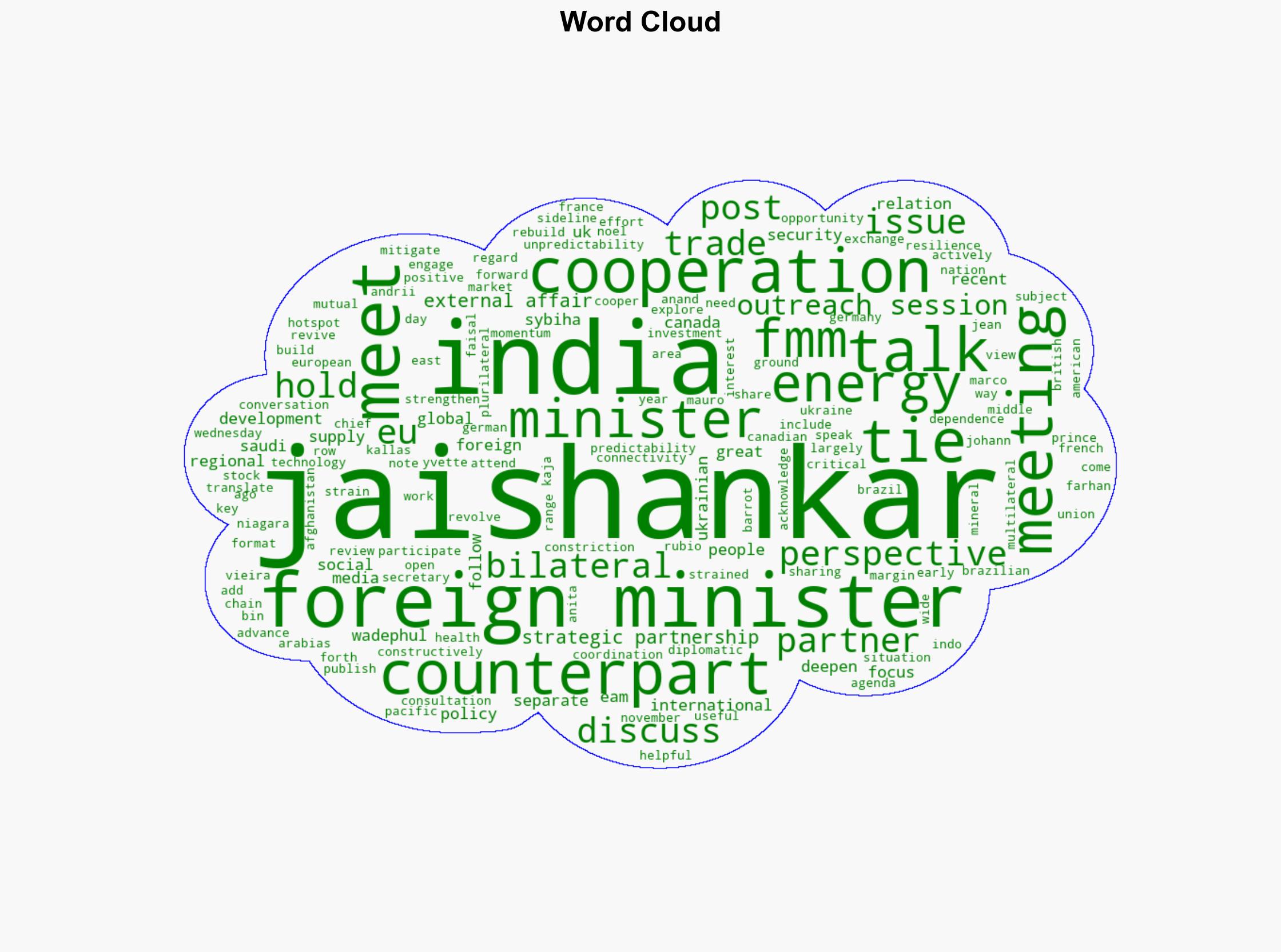 Jaishankar calls for global cooperation on energy security critical minerals at G7 meet - BusinessLine - Image 1