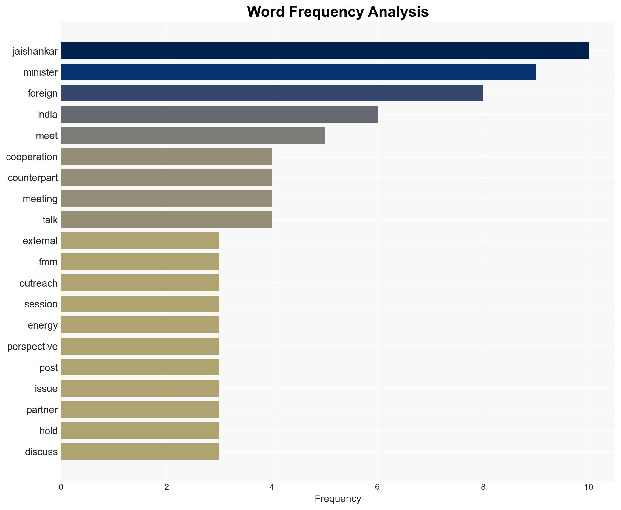 Jaishankar calls for global cooperation on energy security critical minerals at G7 meet - BusinessLine - Image 3