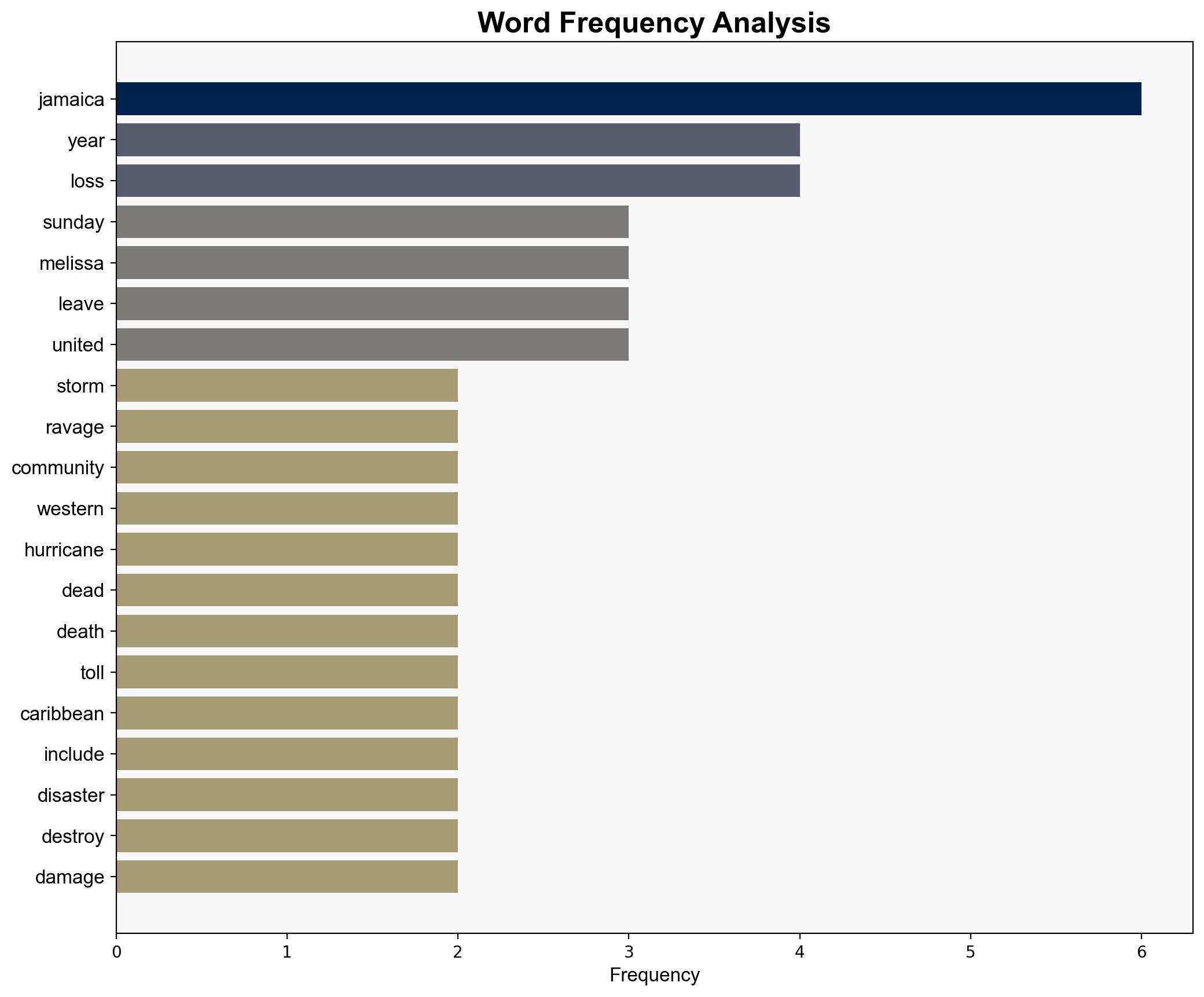 Jamaica deaths at 28 as Caribbean reels from colossal hurricane - Digital Journal - Image 3