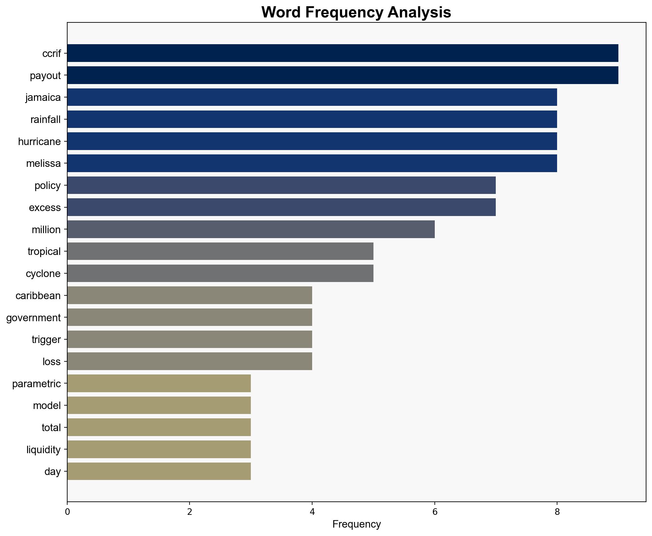 Jamaica to Get 2nd Parametric Insurance Payout for Excess Rainfall From Storm Melissa - Insurance Journal - Image 3