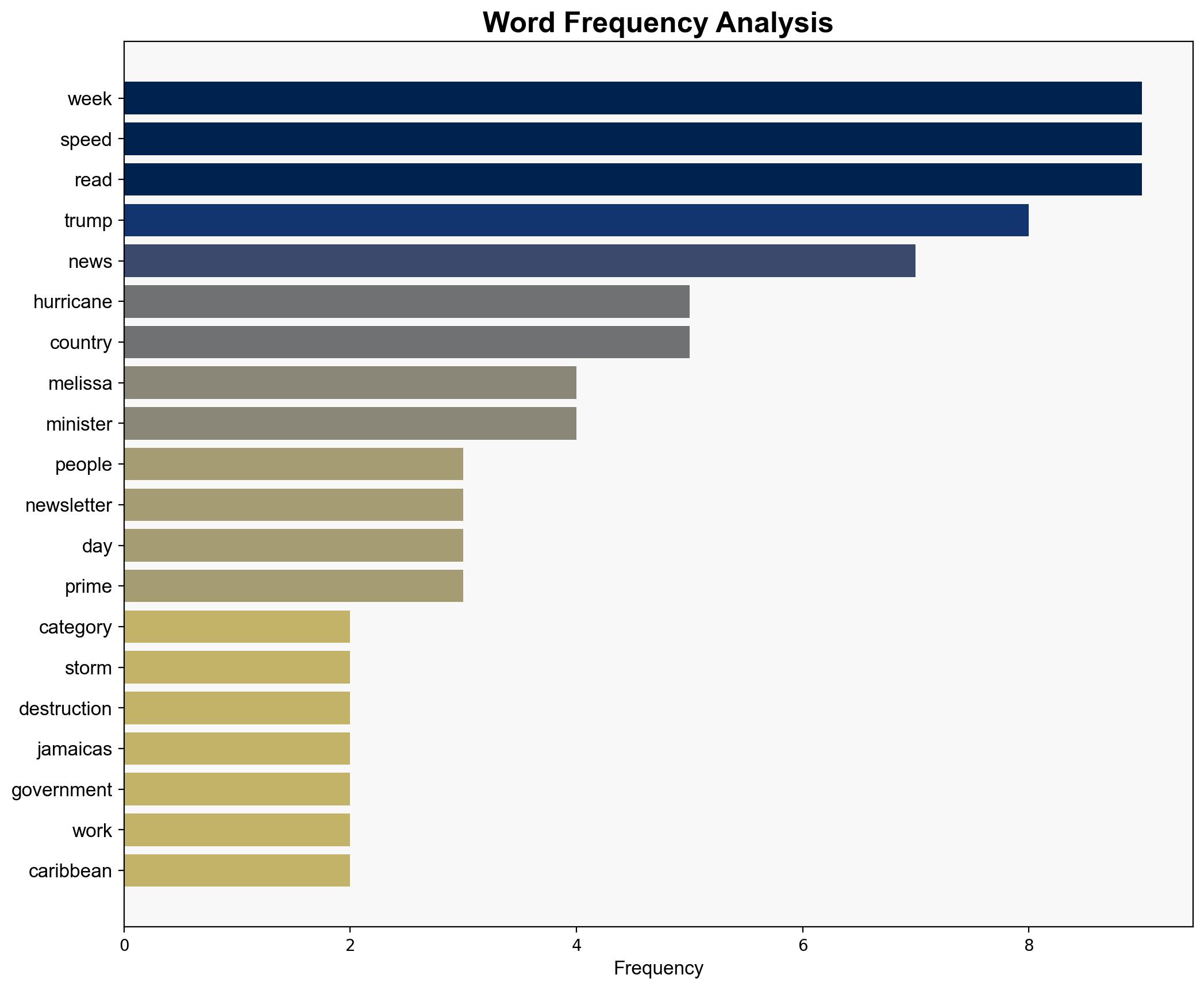 Jamaicans reeling from Hurricane Melissa - The Week Magazine - Image 3