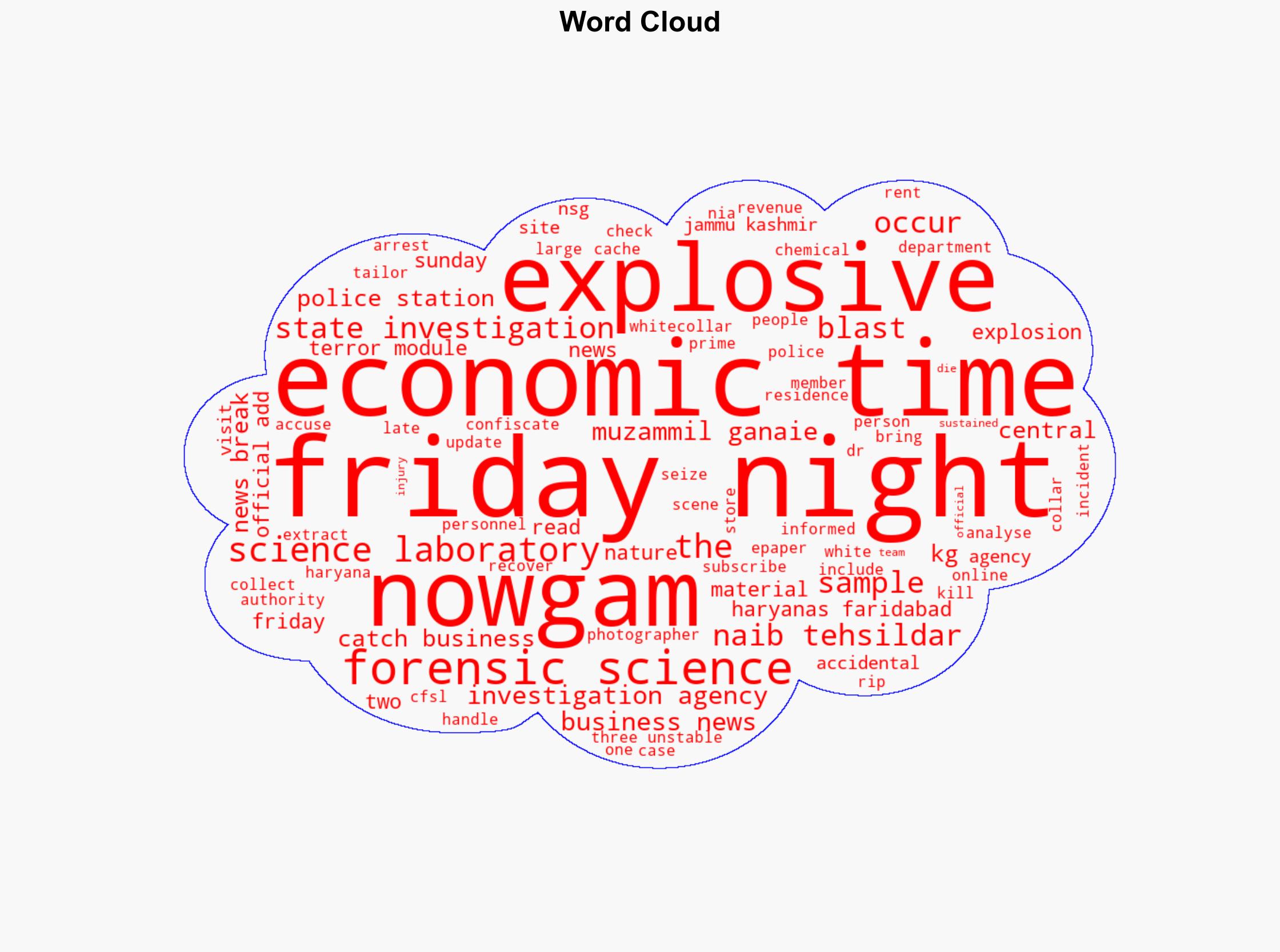 Jammu Kashmir Central agencies collect samples from police station blast site to analyse nature of explosives - The Times of India - Image 1