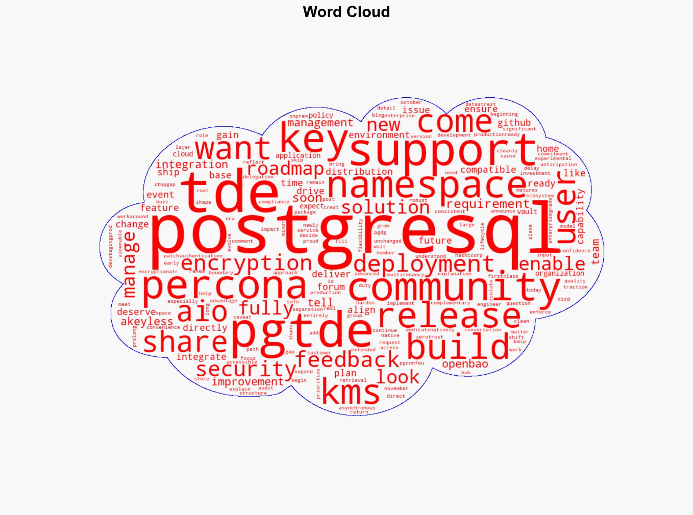 Jan Wieremjewicz TDE is now available for PostgreSQL 18 - Image 1