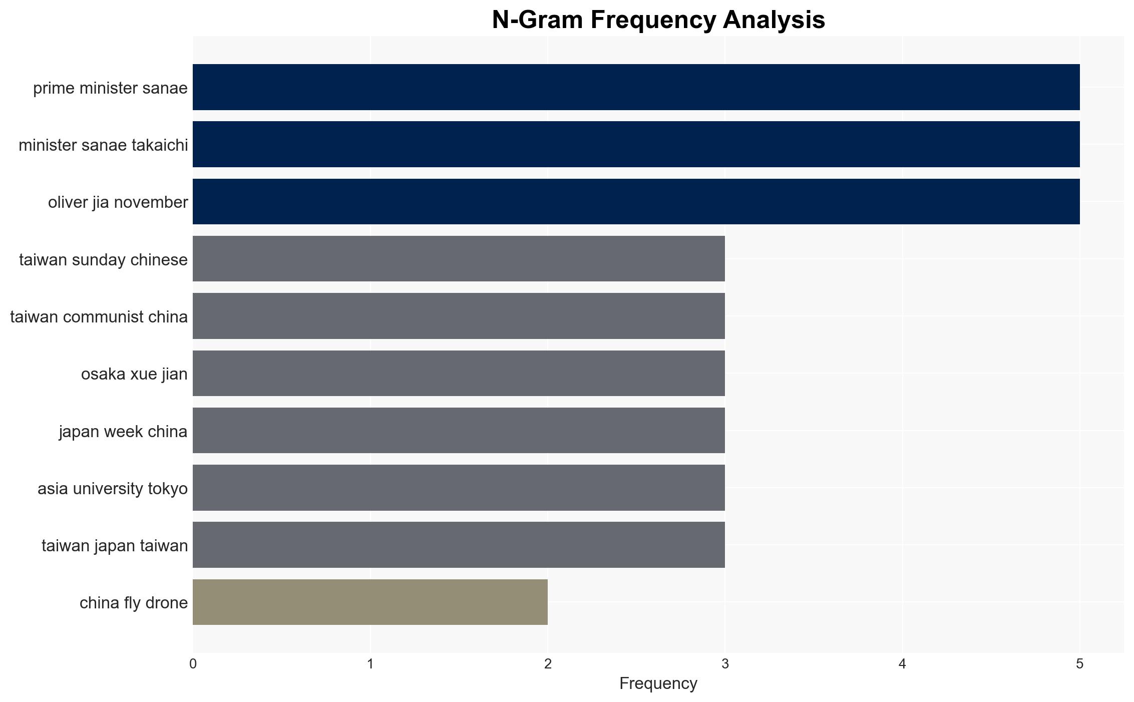 Japan Scrambles Jets After China Flies Drone Near Island Close to Taiwan - Legalinsurrection.com - Image 4