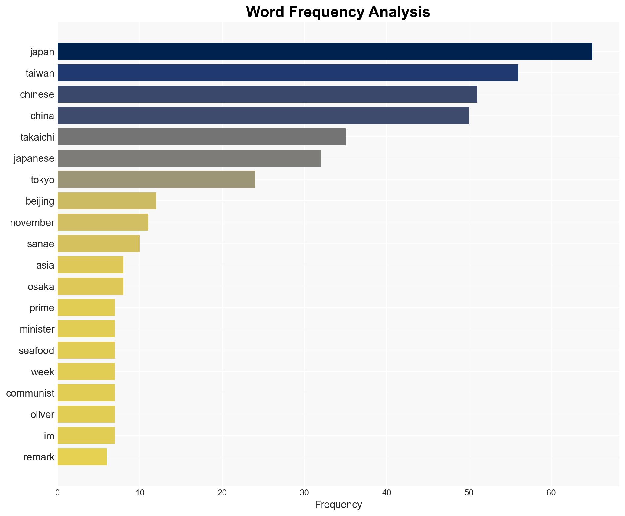 Japan Scrambles Jets After China Flies Drone Near Island Close to Taiwan - Legalinsurrection.com - Image 3