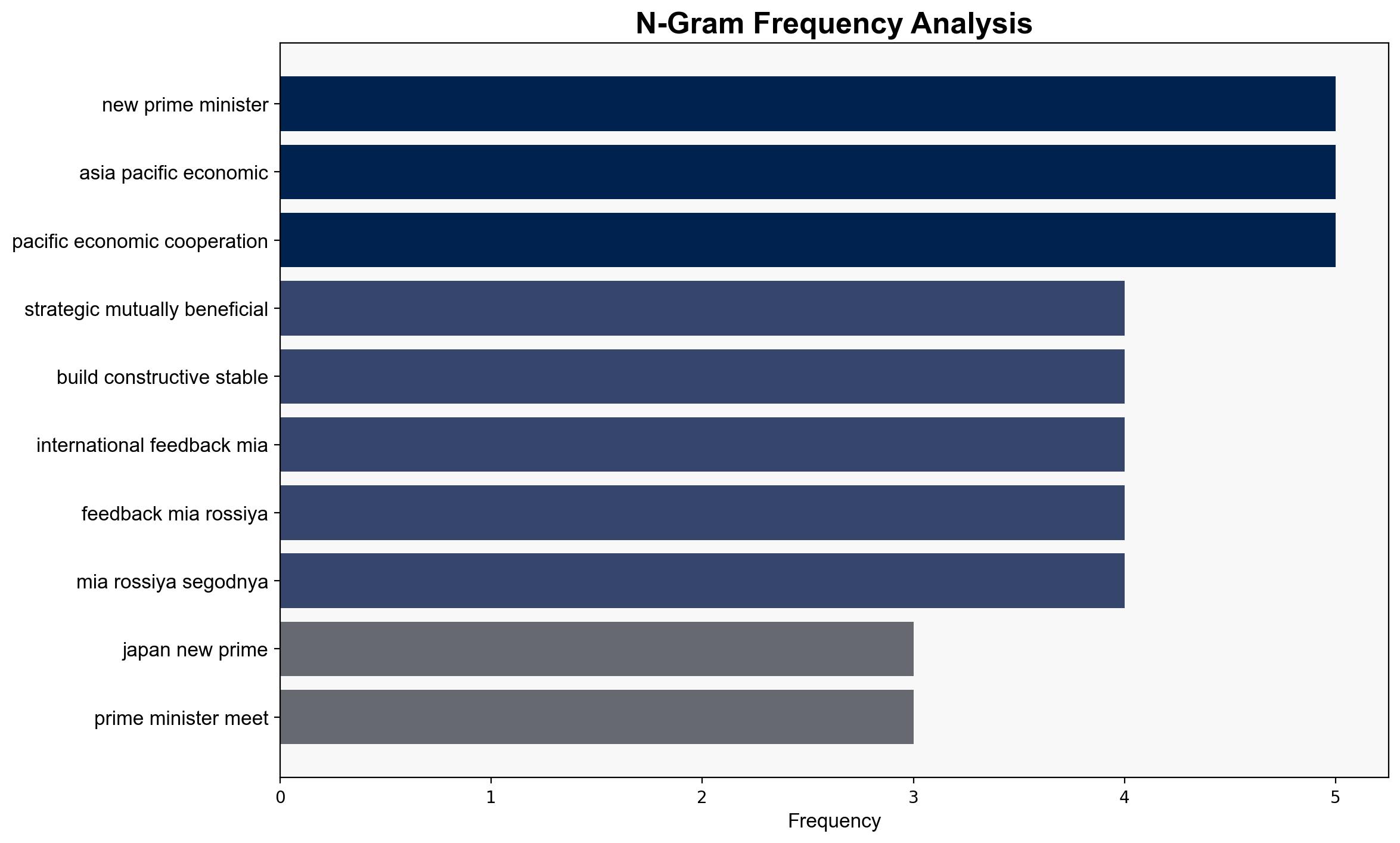Japan's New Prime Minister Calls First Meeting With China's Xi 'Substantive Fruitful' - Sputnikglobe.com - Image 4