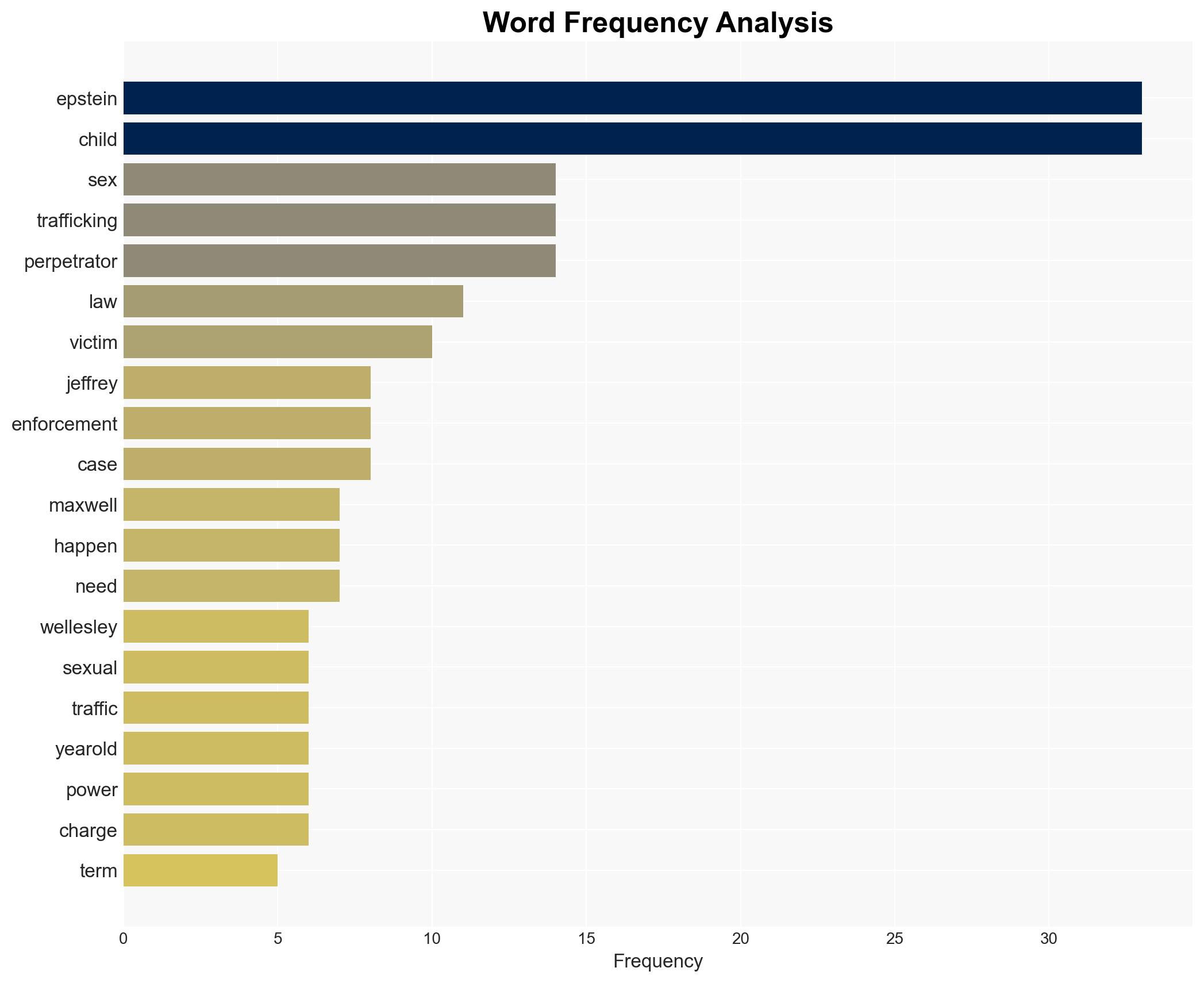 Jeffrey Epstein is not unique What his case reveals about the realities of child sex trafficking - The Conversation Africa - Image 3