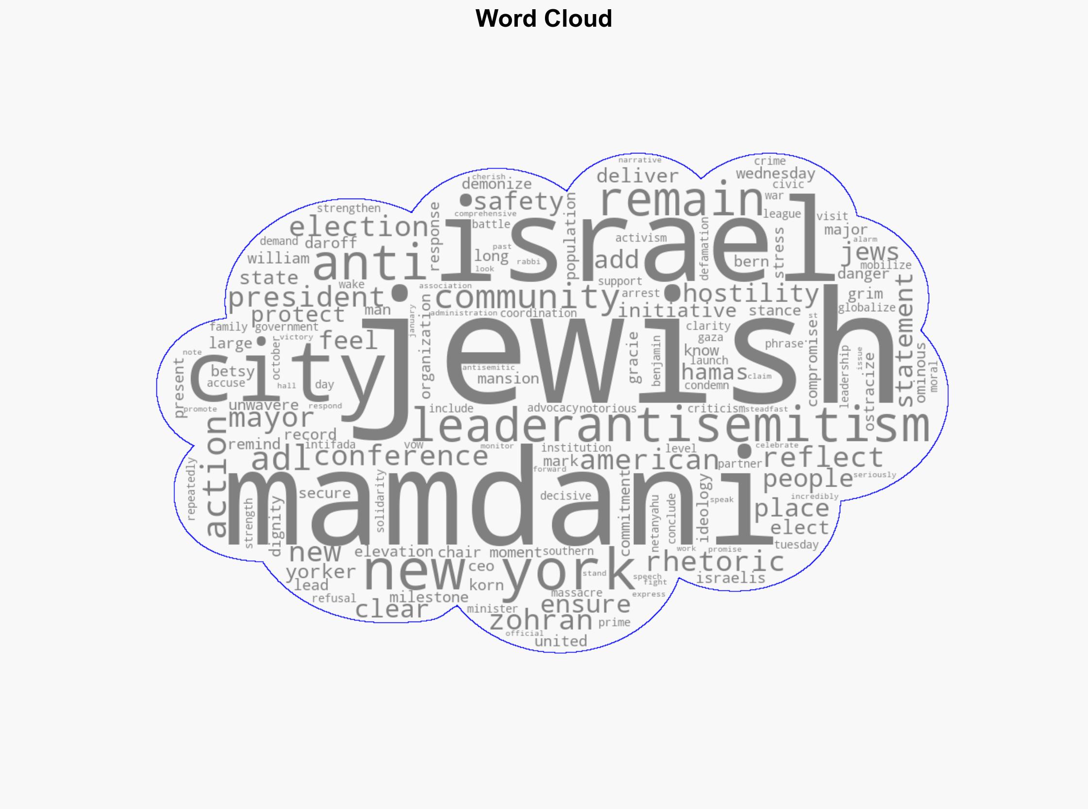 Jewish leaders Mamdanis election 'marks a grim milestone' for NYC - Israelnationalnews.com - Image 1