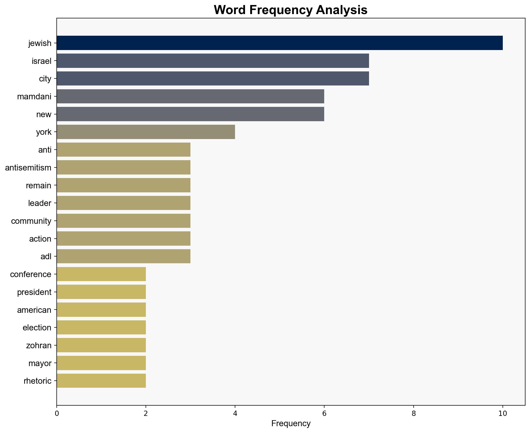 Jewish leaders Mamdanis election 'marks a grim milestone' for NYC - Israelnationalnews.com - Image 3