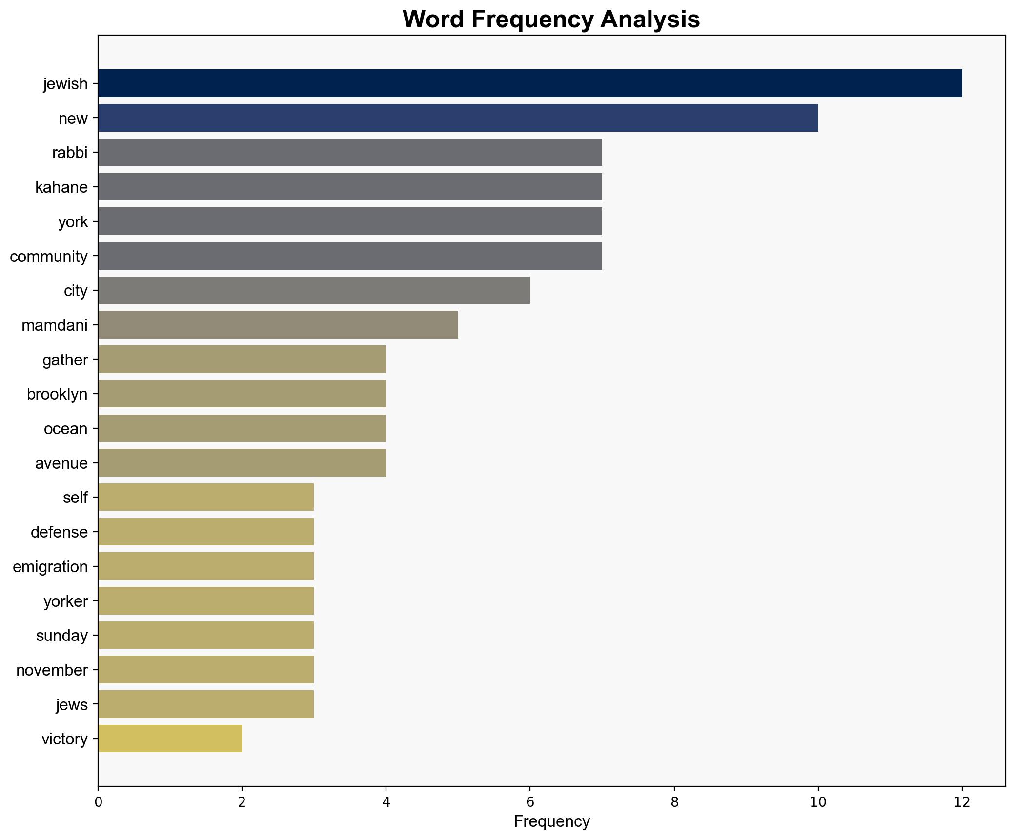 Jews to Memorialize Rabbi Kahane This Sunday in New York - Israelnationalnews.com - Image 3