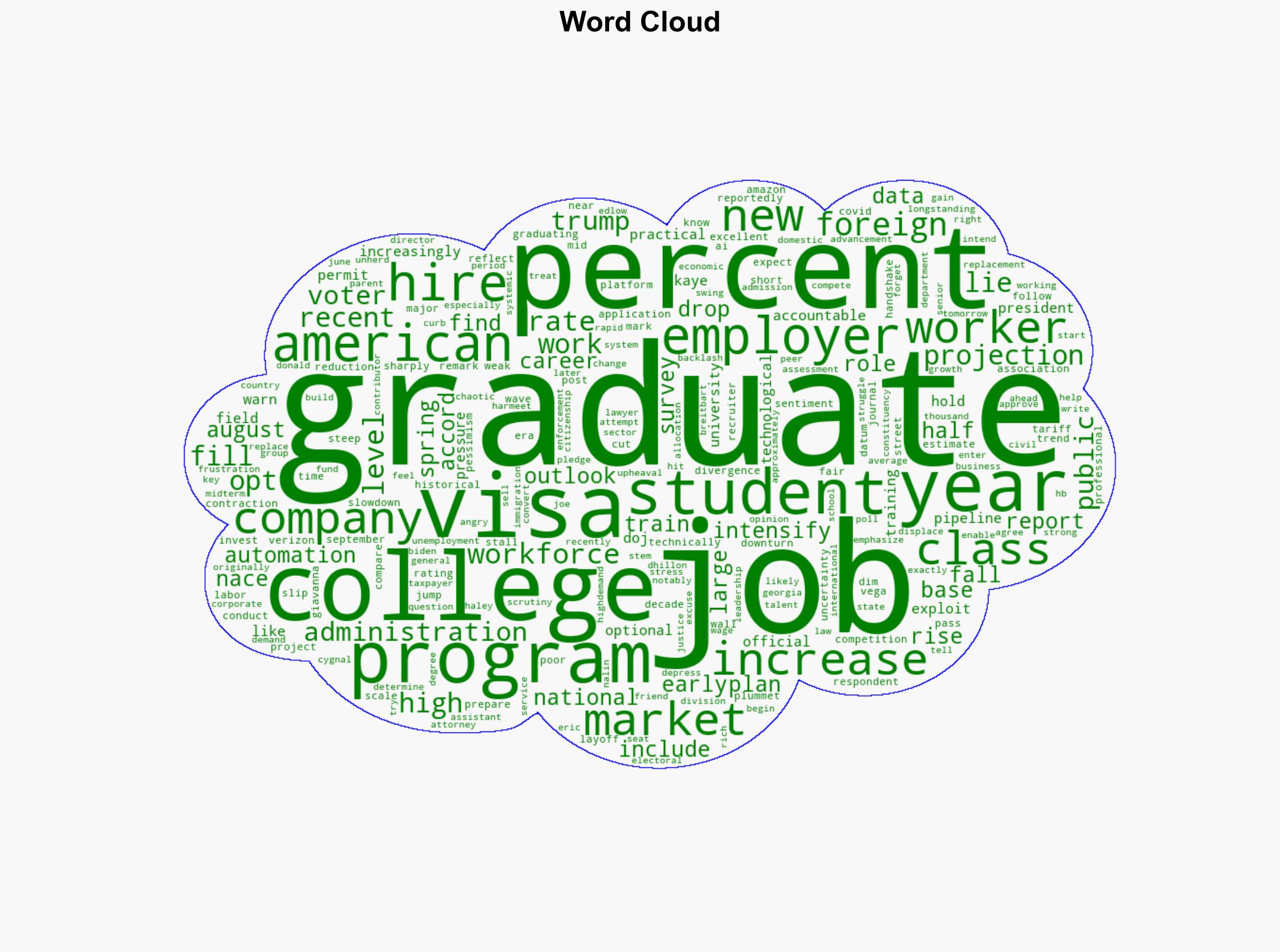 Job Prospects for 2026 College Grads to Hit 5-Year Low While Employers Eye AI Foreign Labor - Breitbart News - Image 1