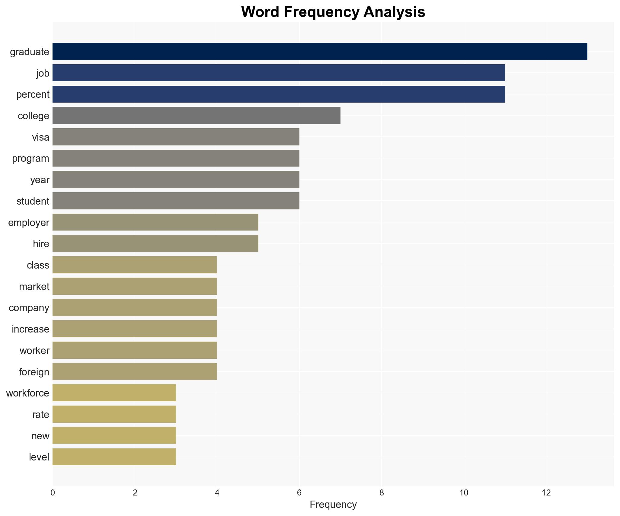 Job Prospects for 2026 College Grads to Hit 5-Year Low While Employers Eye AI Foreign Labor - Breitbart News - Image 3