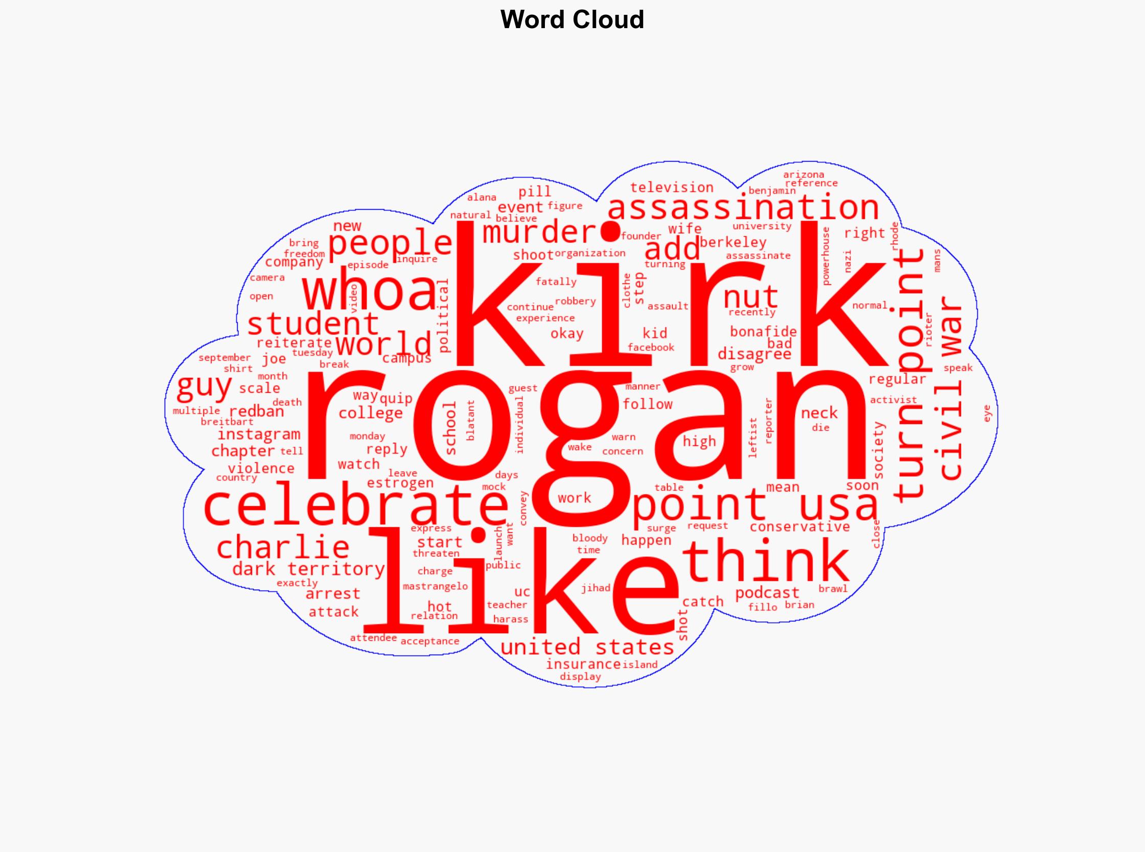 Joe Rogan Warns Leftist Celebrations of Charlie Kirk's Assassination Brings US Closer to 'Civil War' - Breitbart News - Image 1