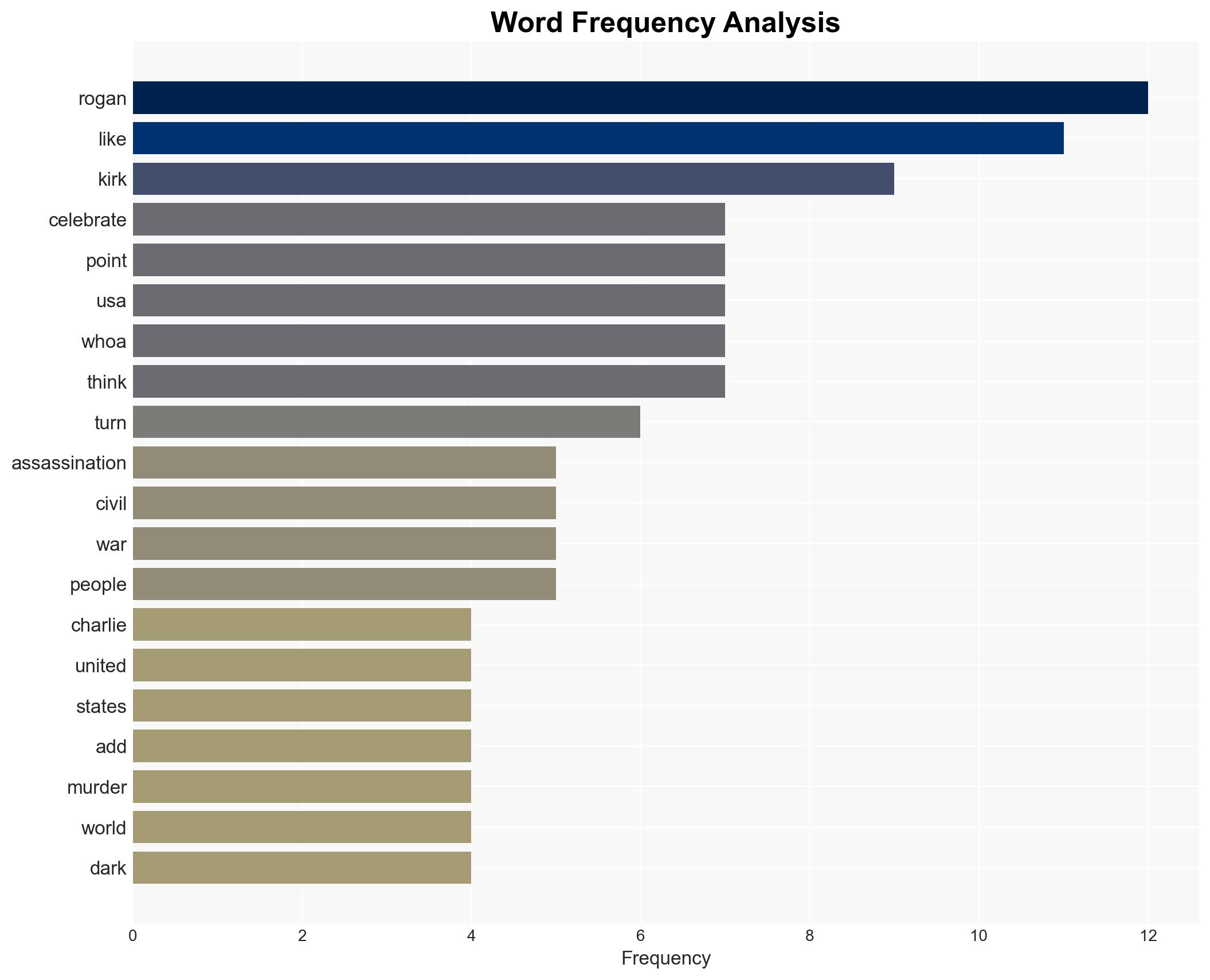 Joe Rogan Warns Leftist Celebrations of Charlie Kirk's Assassination Brings US Closer to 'Civil War' - Breitbart News - Image 3