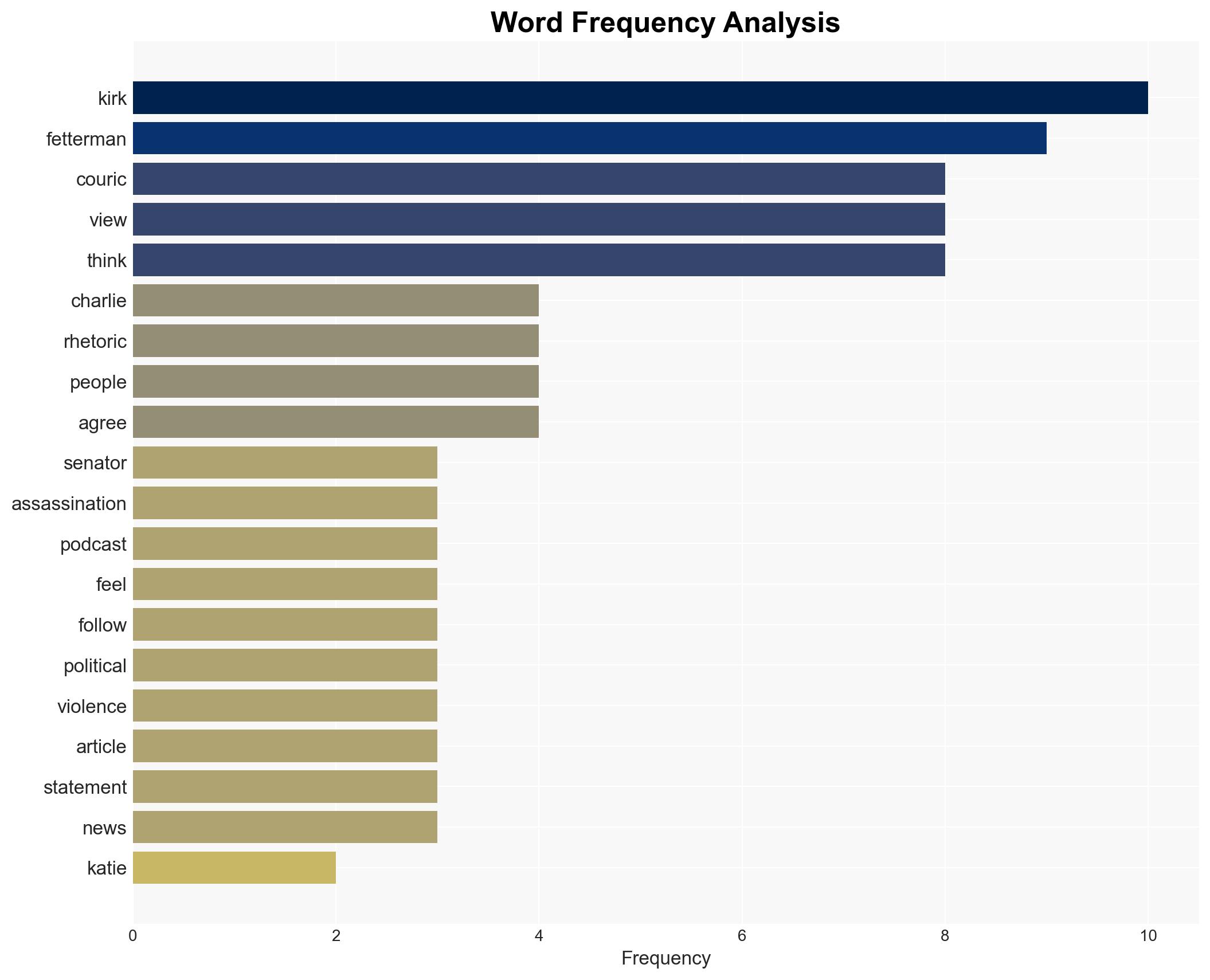John Fetterman Doesnt Bite As Katie Couric Prods Him To Condemn Charlie Kirk - The Daily Caller - Image 3