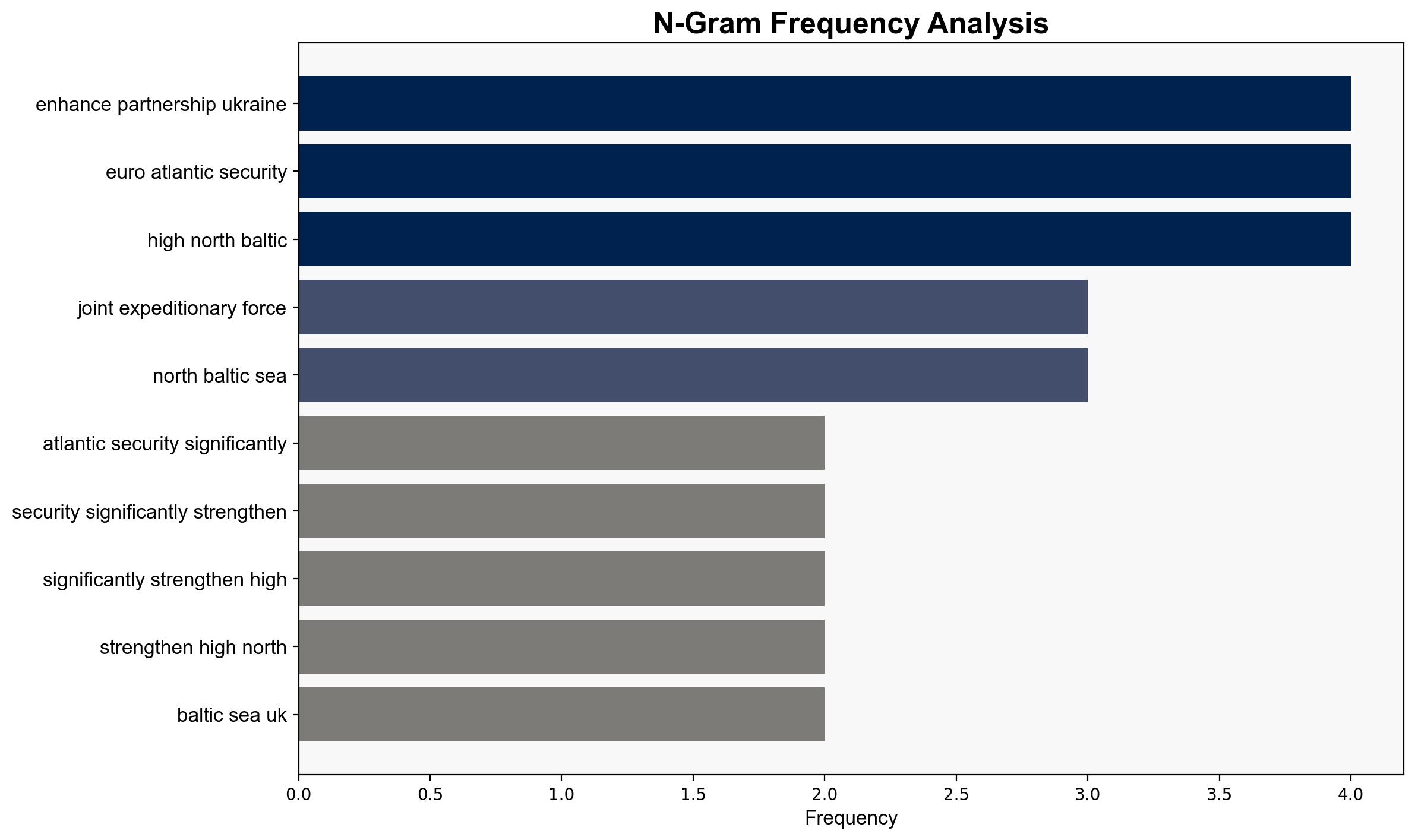 Joint Expeditionary Force launches enhanced partnership with Ukraine as allies step up further - Globalsecurity.org - Image 4