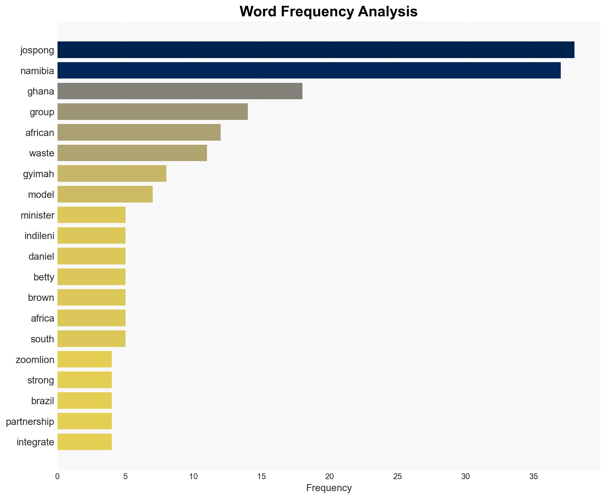 Jospongs Growing Continental Footprint Attracts Namibia - Thechronicle.com.gh - Image 3