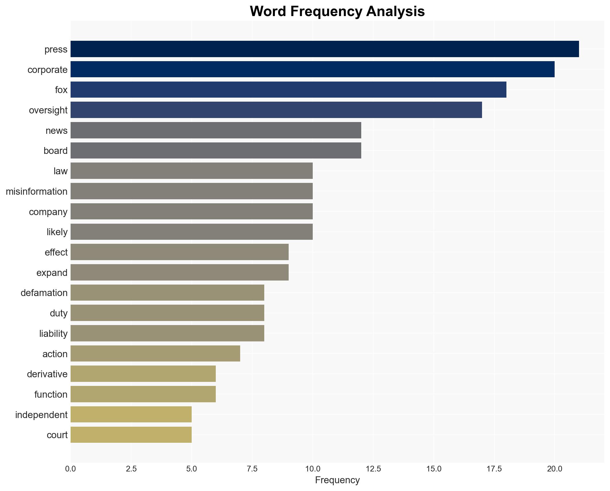 Journal of Free Speech Law The Fox Effect Implications of Recruiting Corporate Law to Combat Misinformation by Lili Levi - Reason - Image 3