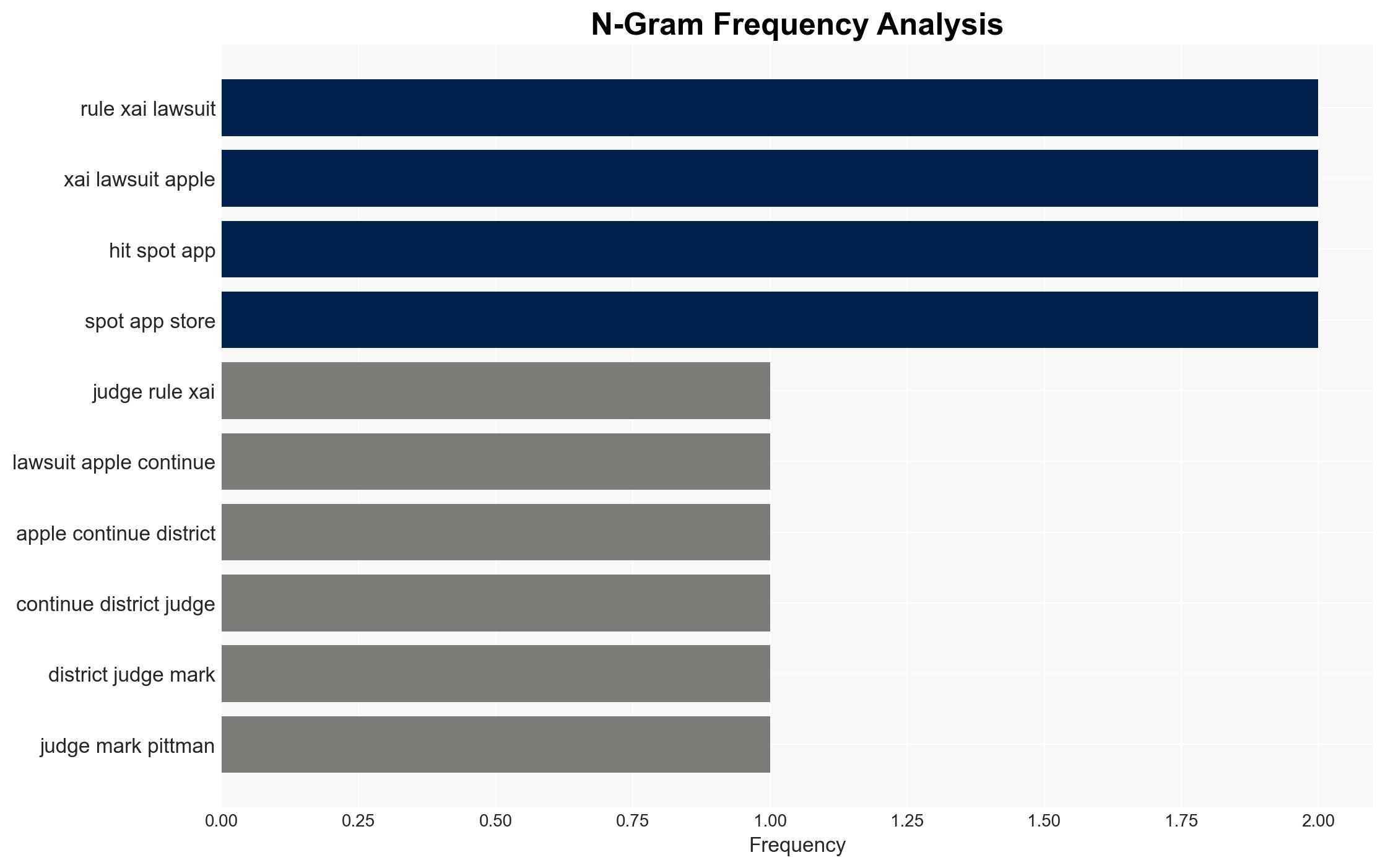 Judge Rules xAI's Lawsuit Against Apple Can Continue - BGR - Image 4
