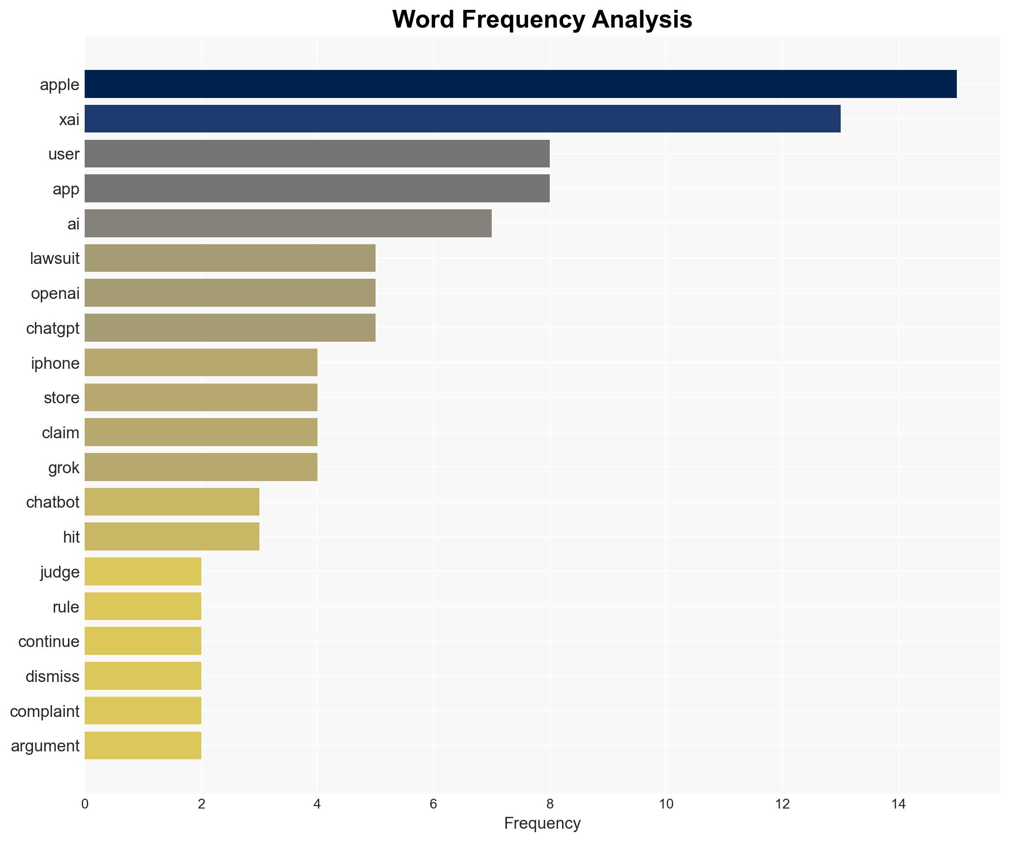 Judge Rules xAI's Lawsuit Against Apple Can Continue - BGR - Image 3