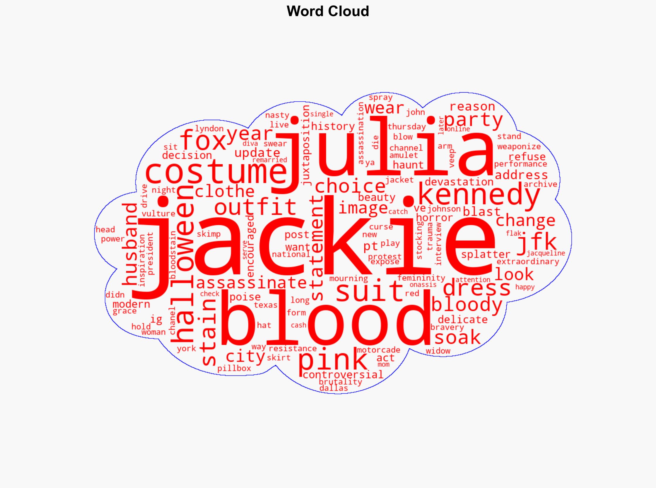 Julia Fox Dresses as Blood-Soaked Jackie Kennedy for Halloween Party - TMZ - Image 1