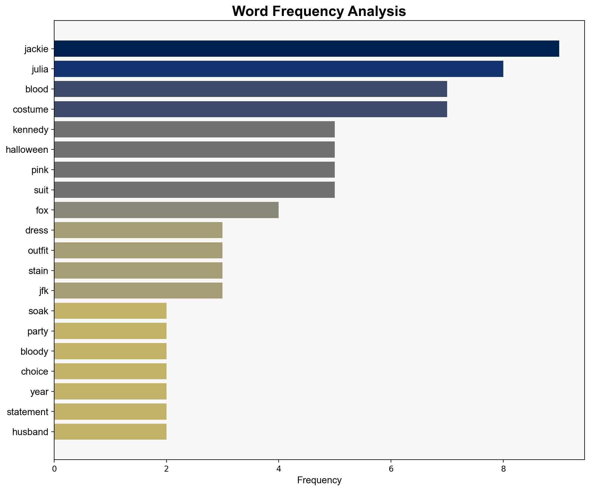 Julia Fox Dresses as Blood-Soaked Jackie Kennedy for Halloween Party - TMZ - Image 3