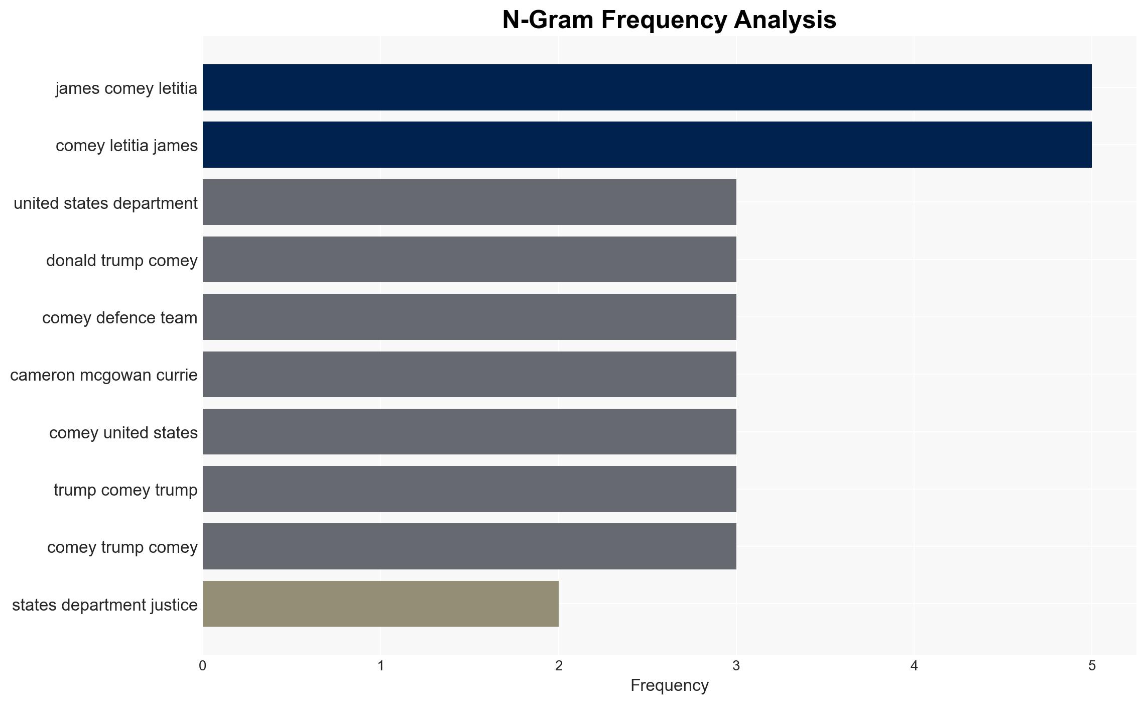 Justice Department admits grand jury did not review final Comey indictment - Al Jazeera English - Image 4