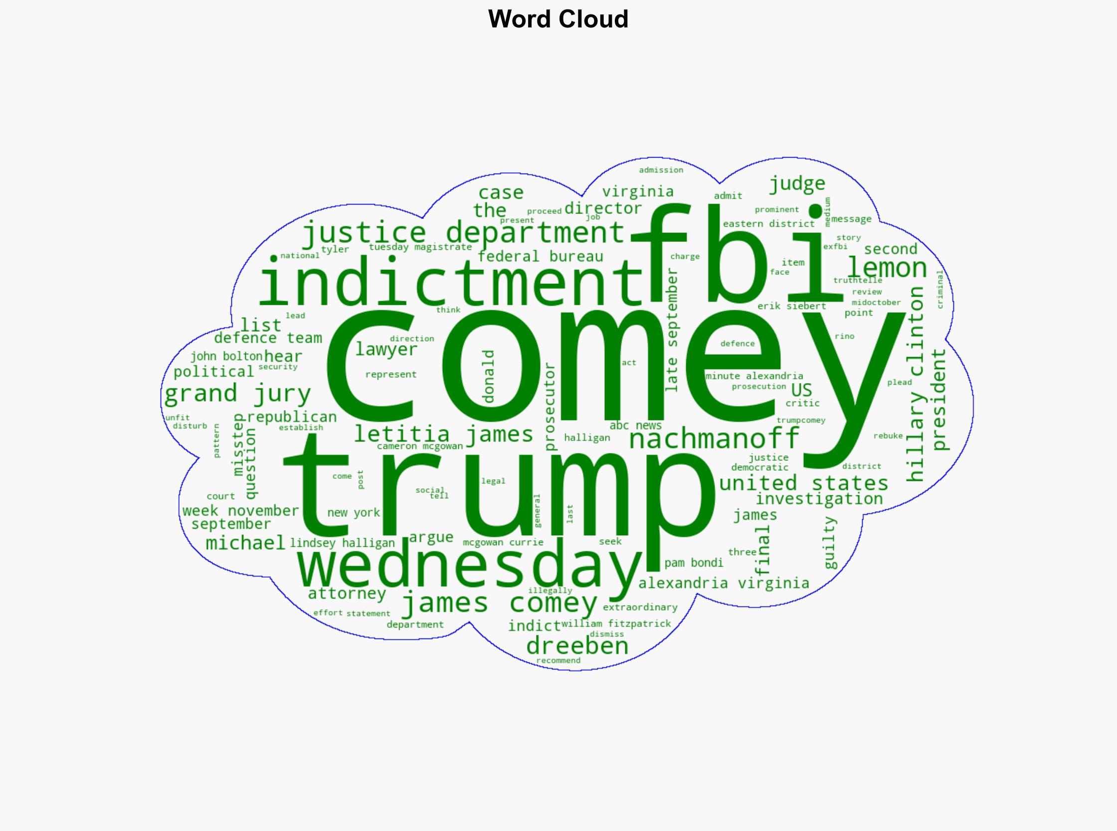 Justice Department admits grand jury did not review final Comey indictment - Al Jazeera English - Image 1