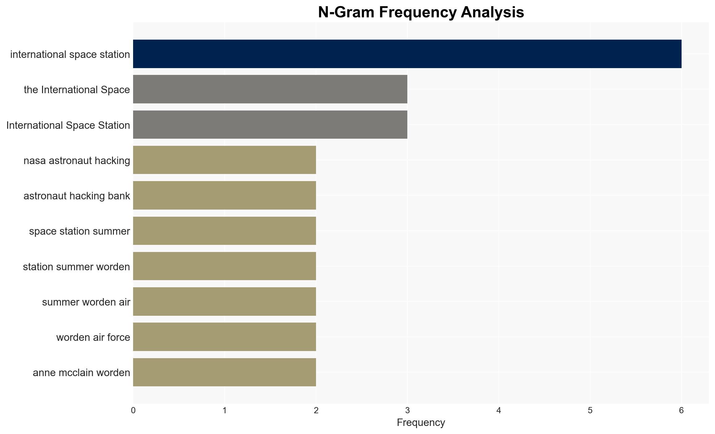 Kansas Woman Pleads Guilty To Falsely Claiming Astronaut Ex-Wife Hacked Her Bank Account From Space - BroBible - Image 4