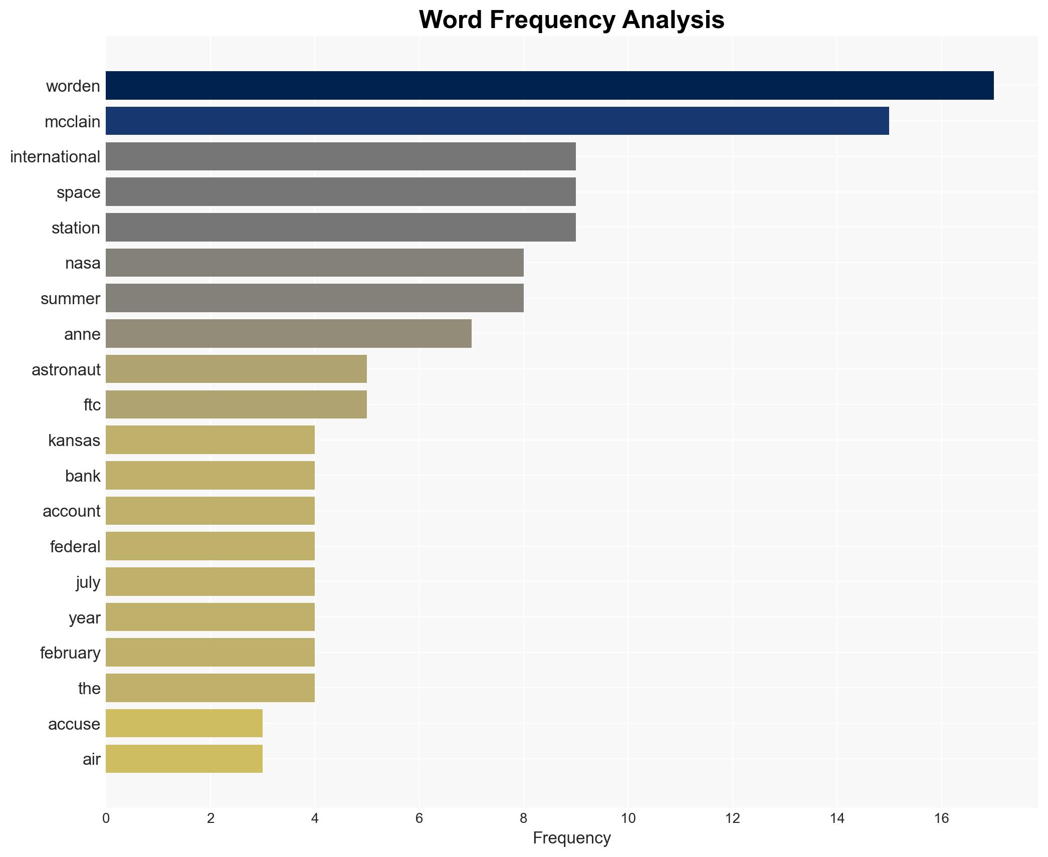 Kansas Woman Pleads Guilty To Falsely Claiming Astronaut Ex-Wife Hacked Her Bank Account From Space - BroBible - Image 3