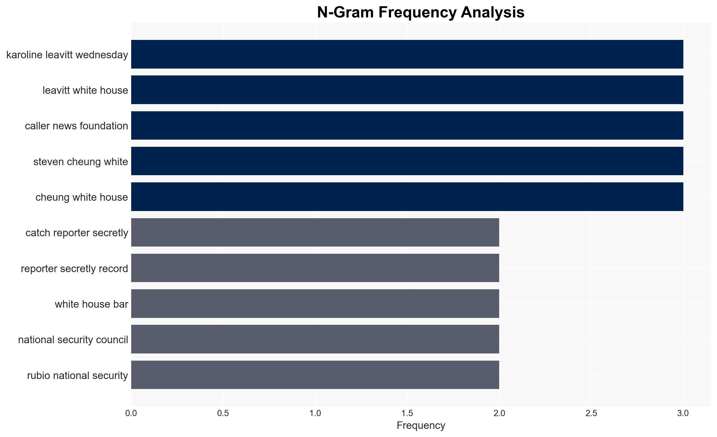 Karoline Leavitt Says Reporters Caught Spying On White House Staff - The Daily Caller - Image 4