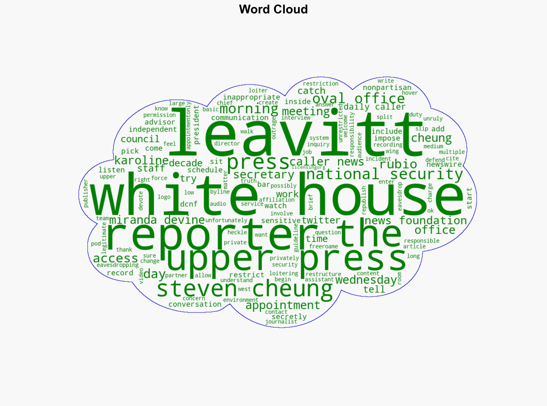 Karoline Leavitt Says Reporters Caught Spying On White House Staff - The Daily Caller - Image 1