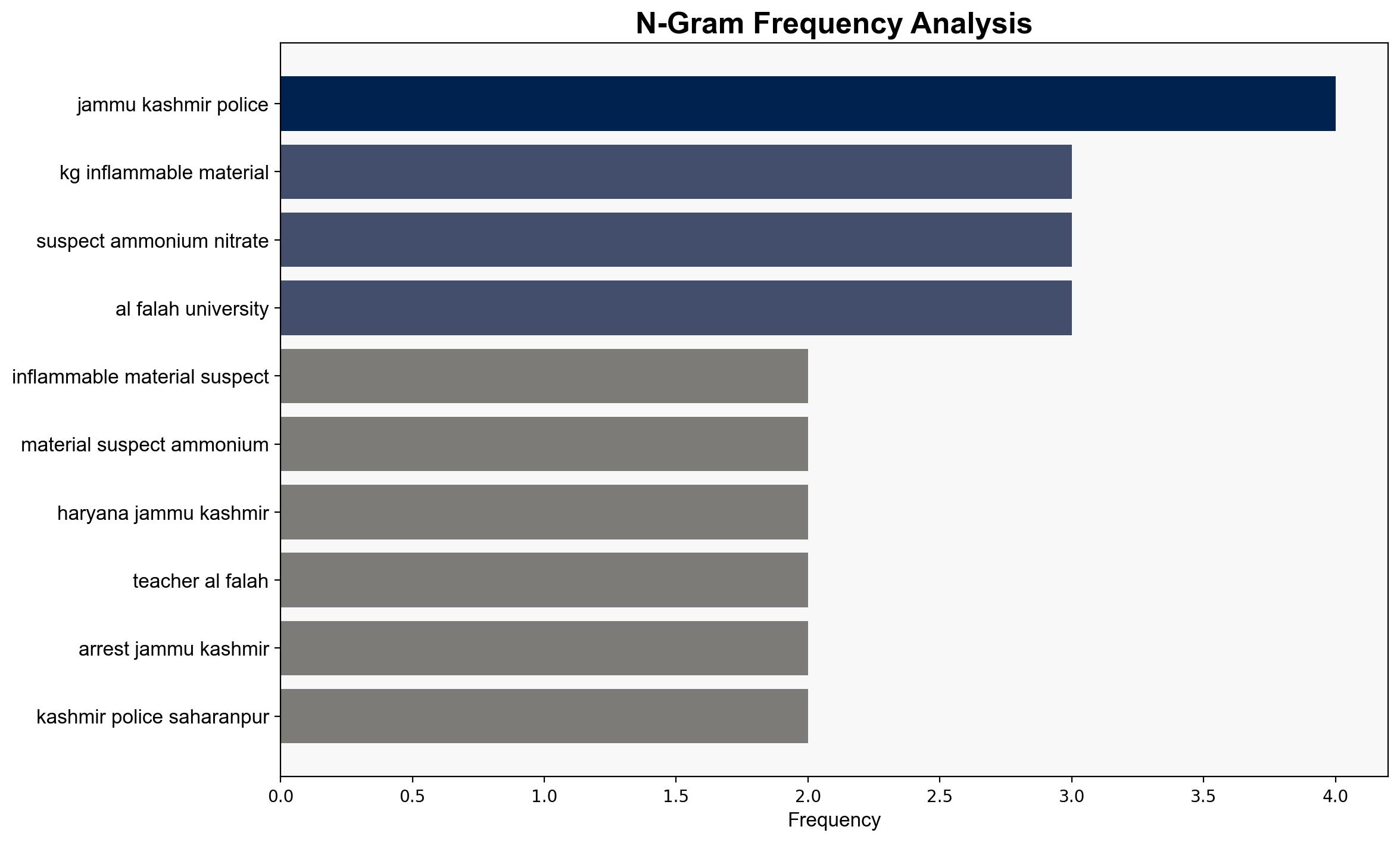 Kashmiri doctor arrested in Faridabad with 360 kg explosives arms cache seized - BusinessLine - Image 4