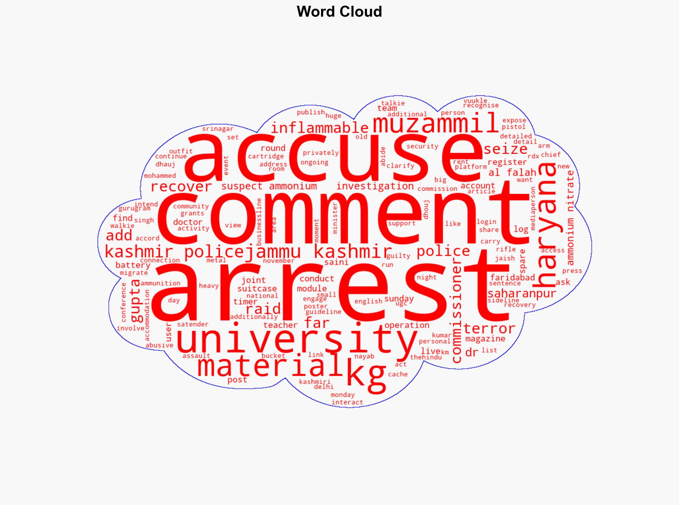 Kashmiri doctor arrested in Faridabad with 360 kg explosives arms cache seized - BusinessLine - Image 1