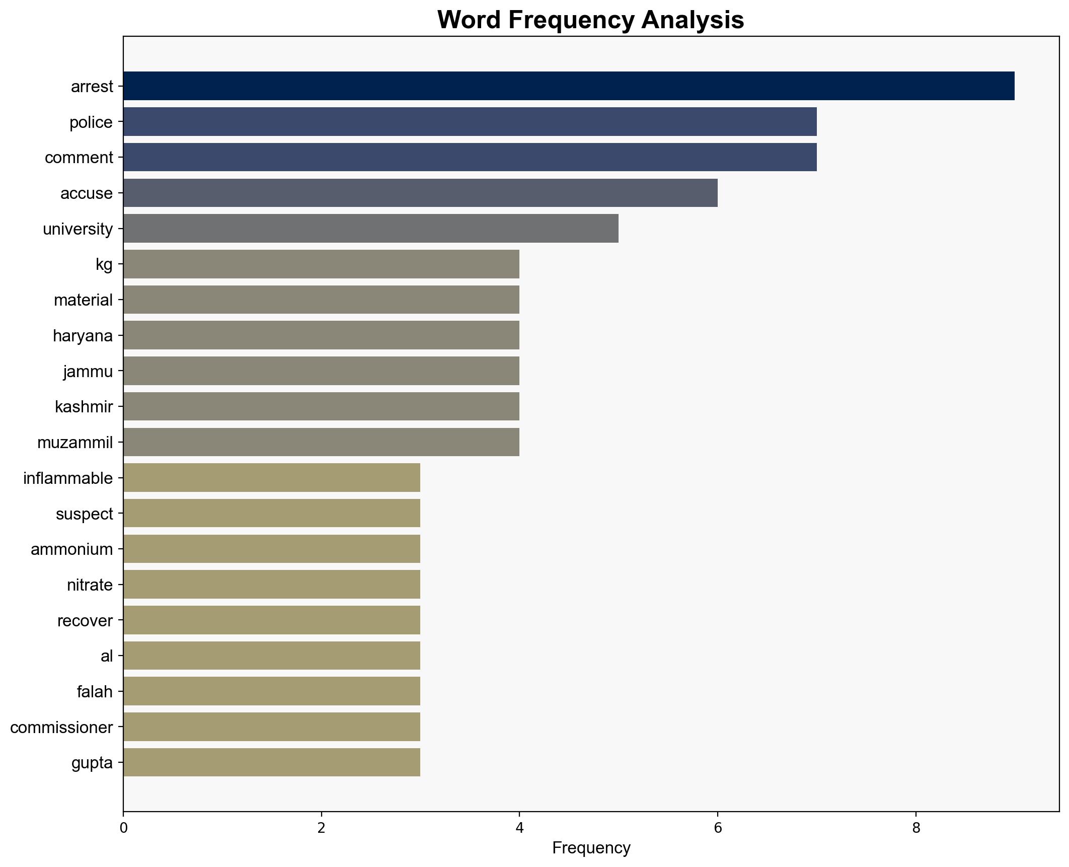 Kashmiri doctor arrested in Faridabad with 360 kg explosives arms cache seized - BusinessLine - Image 3